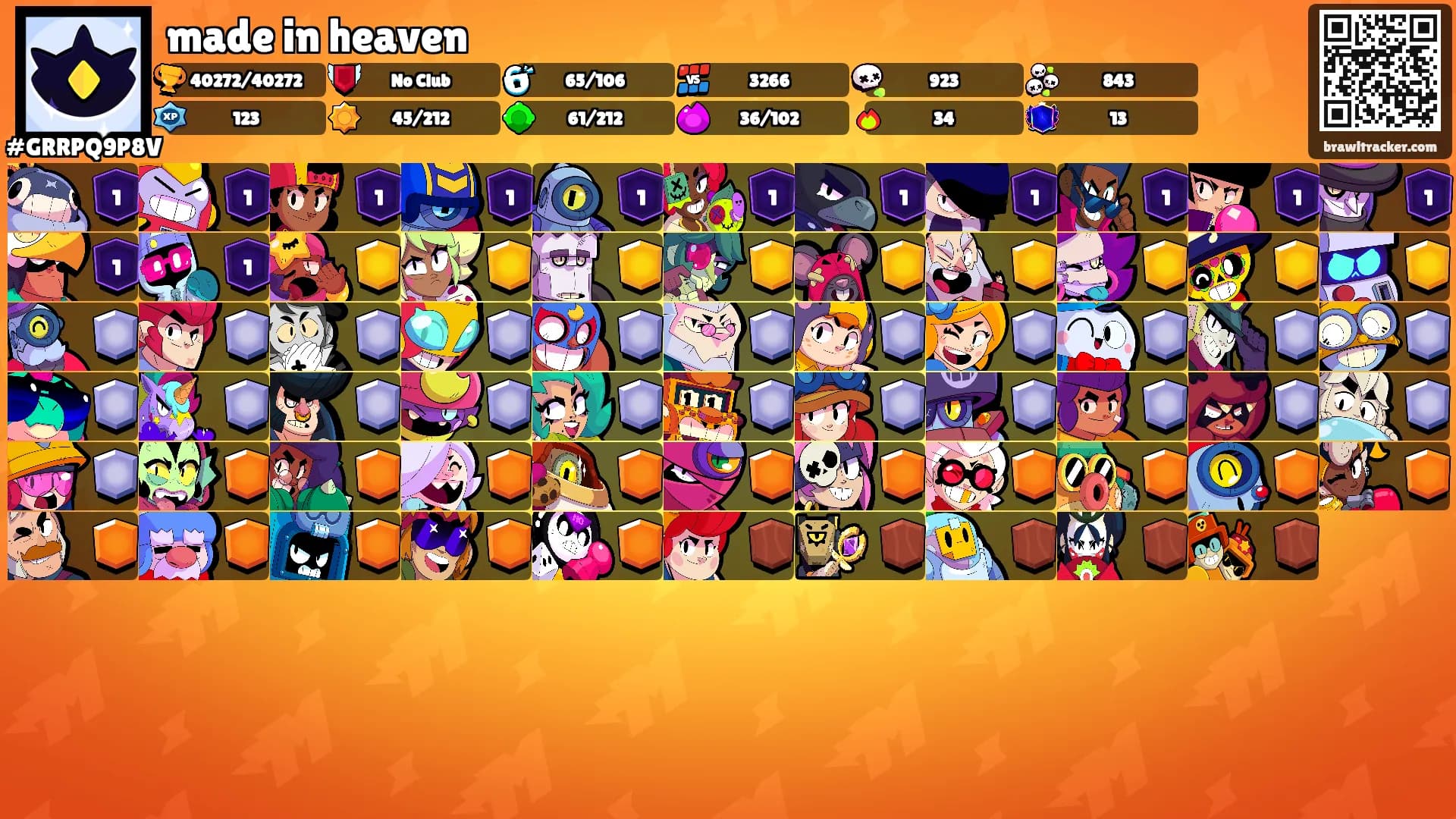 made in heaven's Ranks