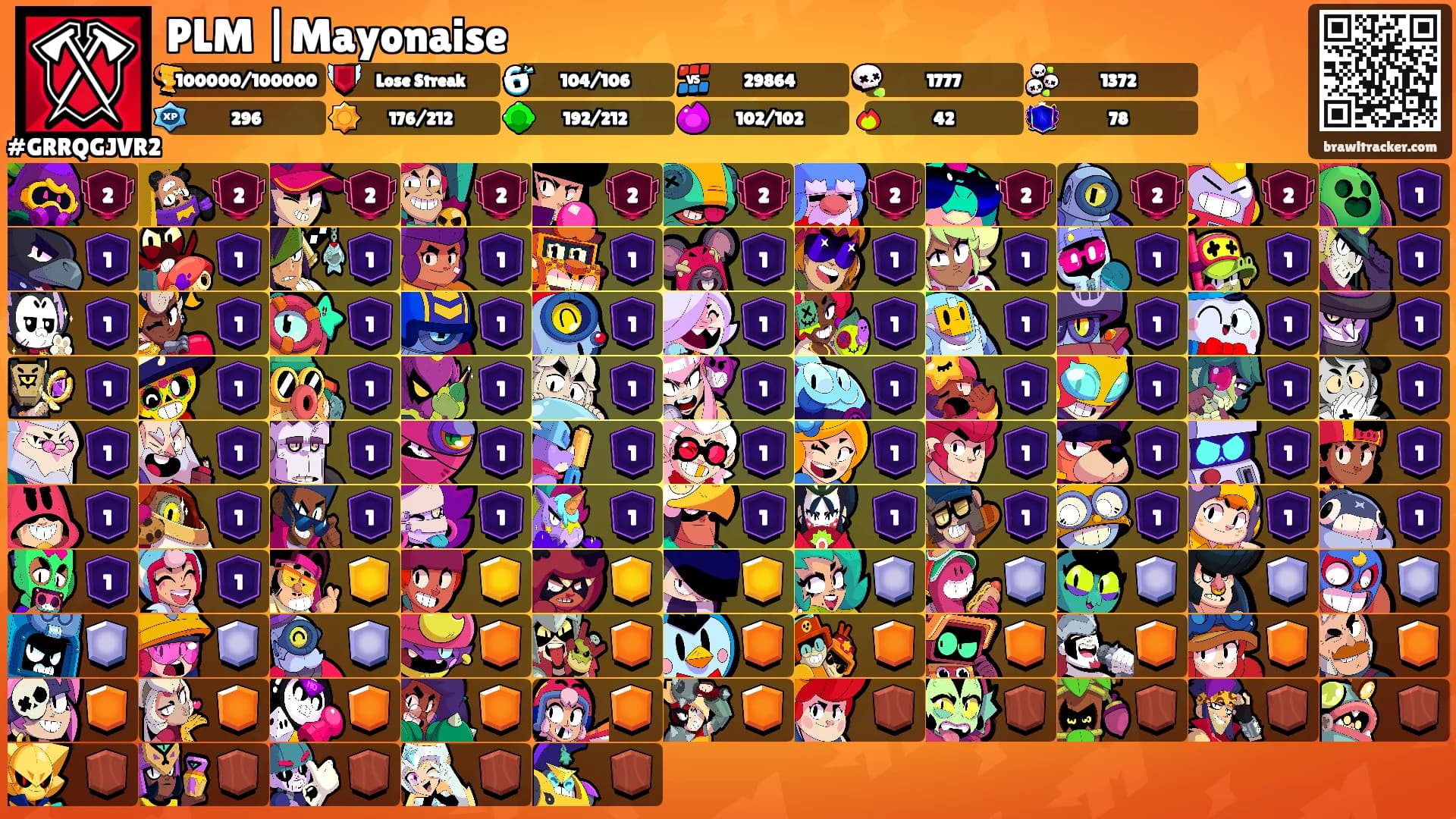 PLM |Mayonaise's Ranks