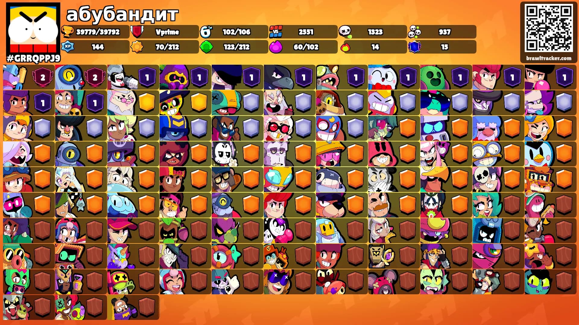 абубандит's Ranks