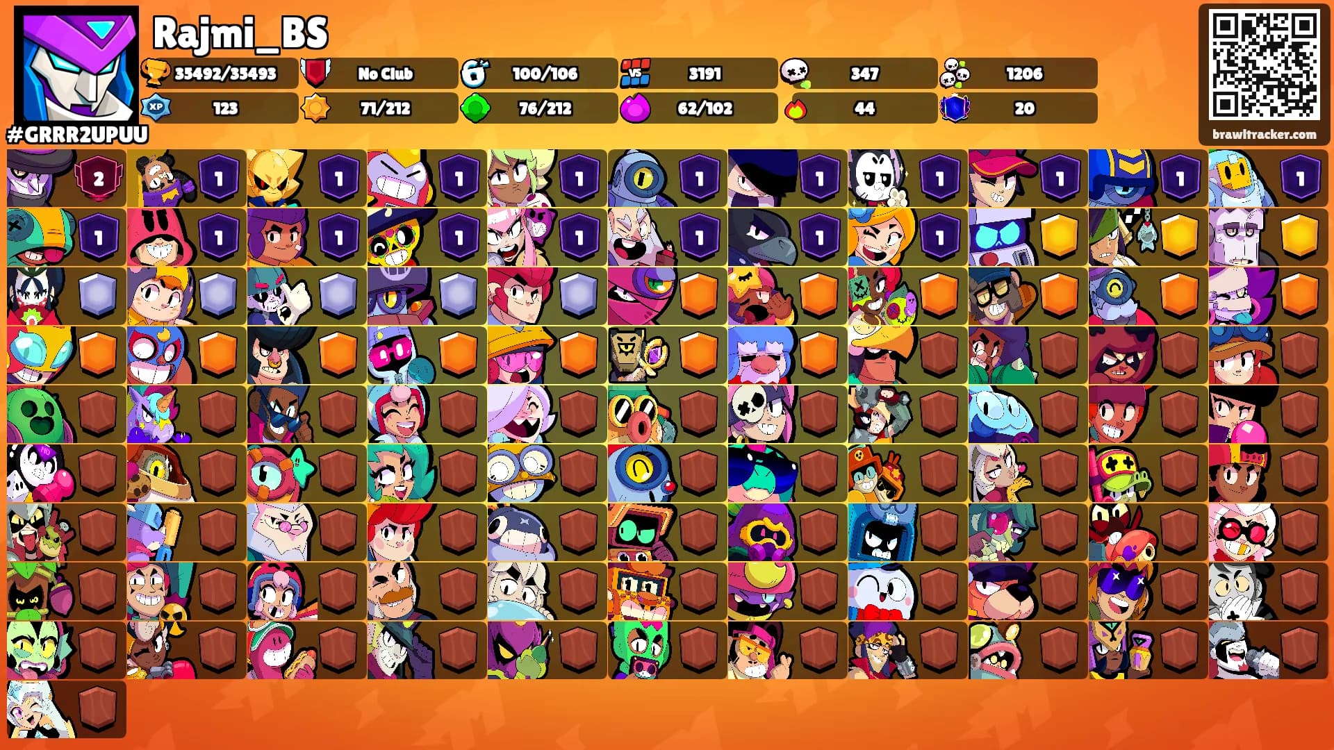 Rajmi_BS's Ranks