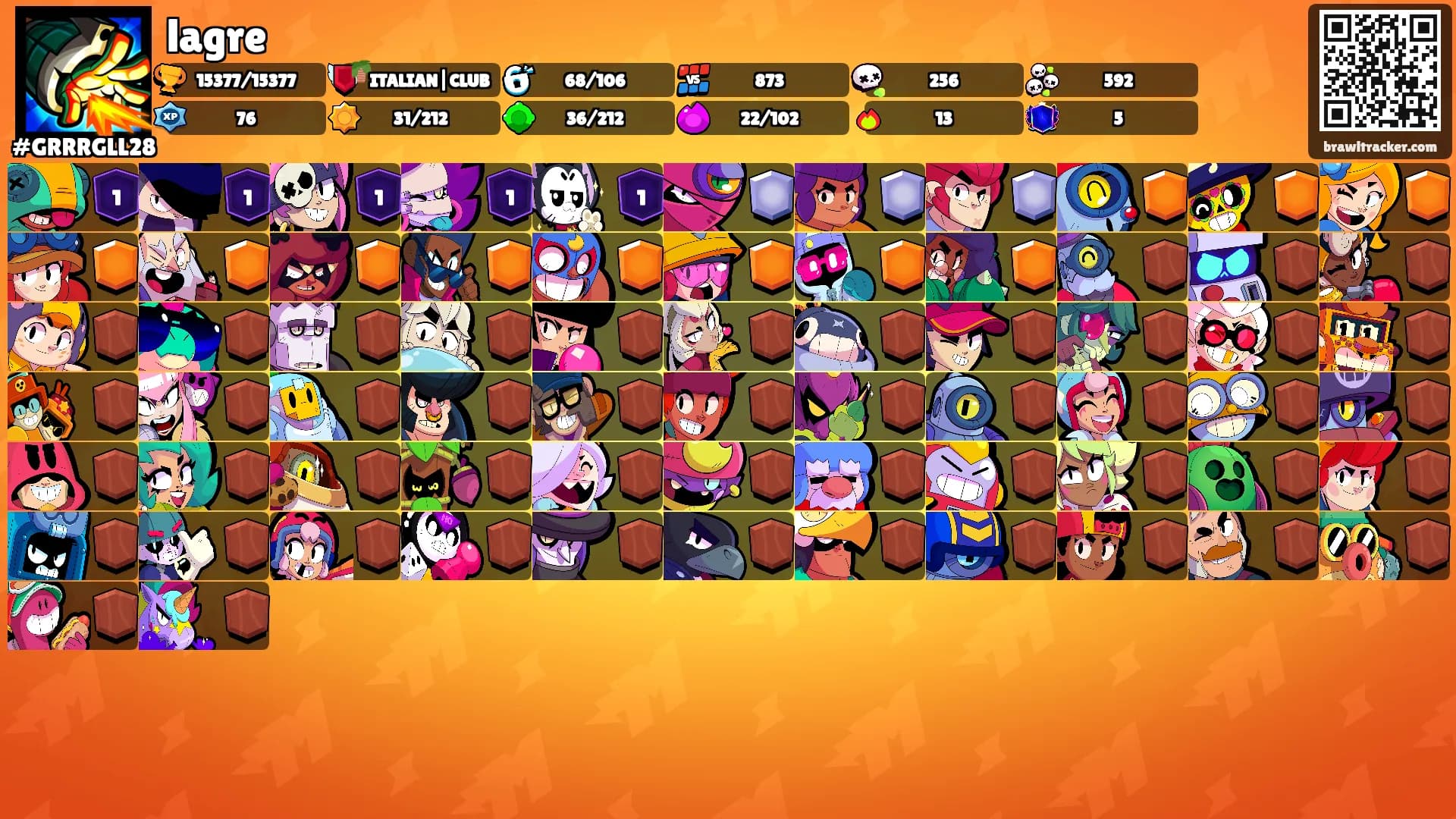 lagre's Ranks