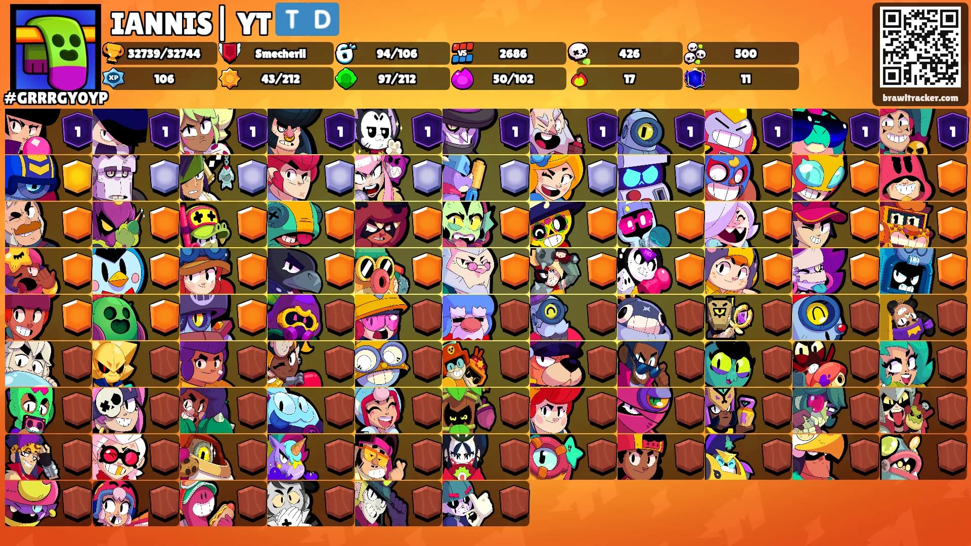 IANNIS| YT 🇹🇩's Ranks