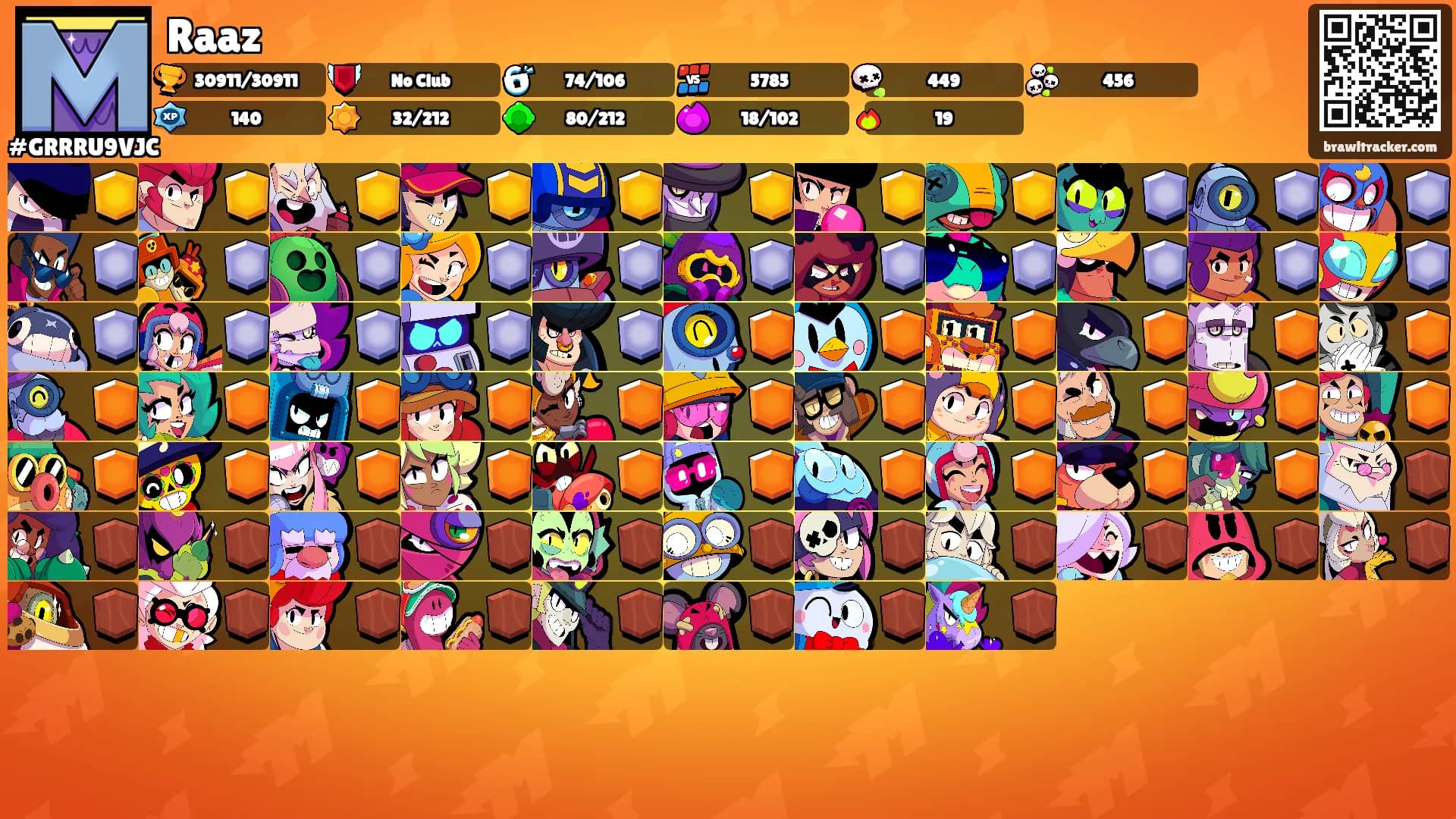 Raaz's Ranks