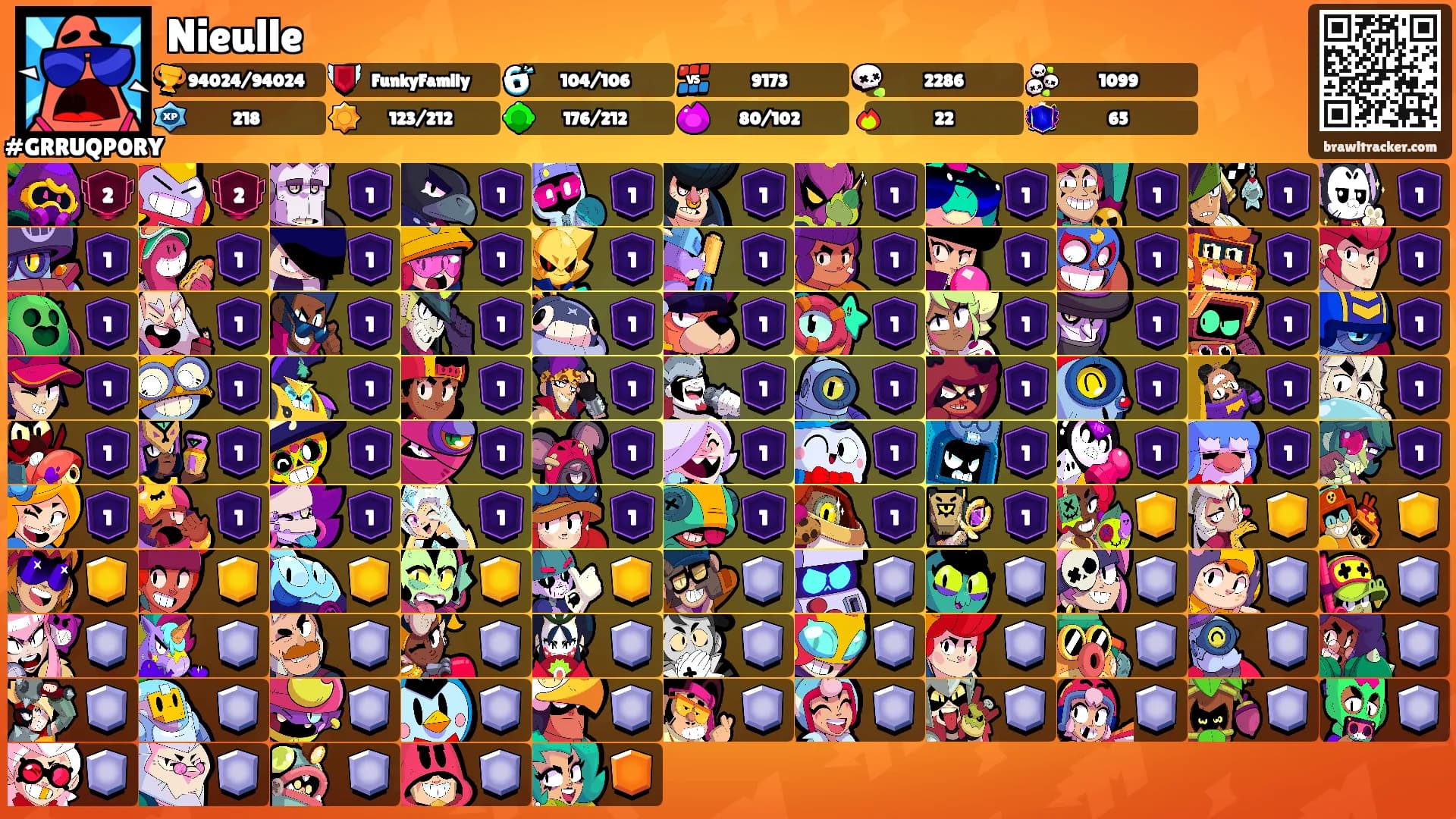Nieulle's Ranks