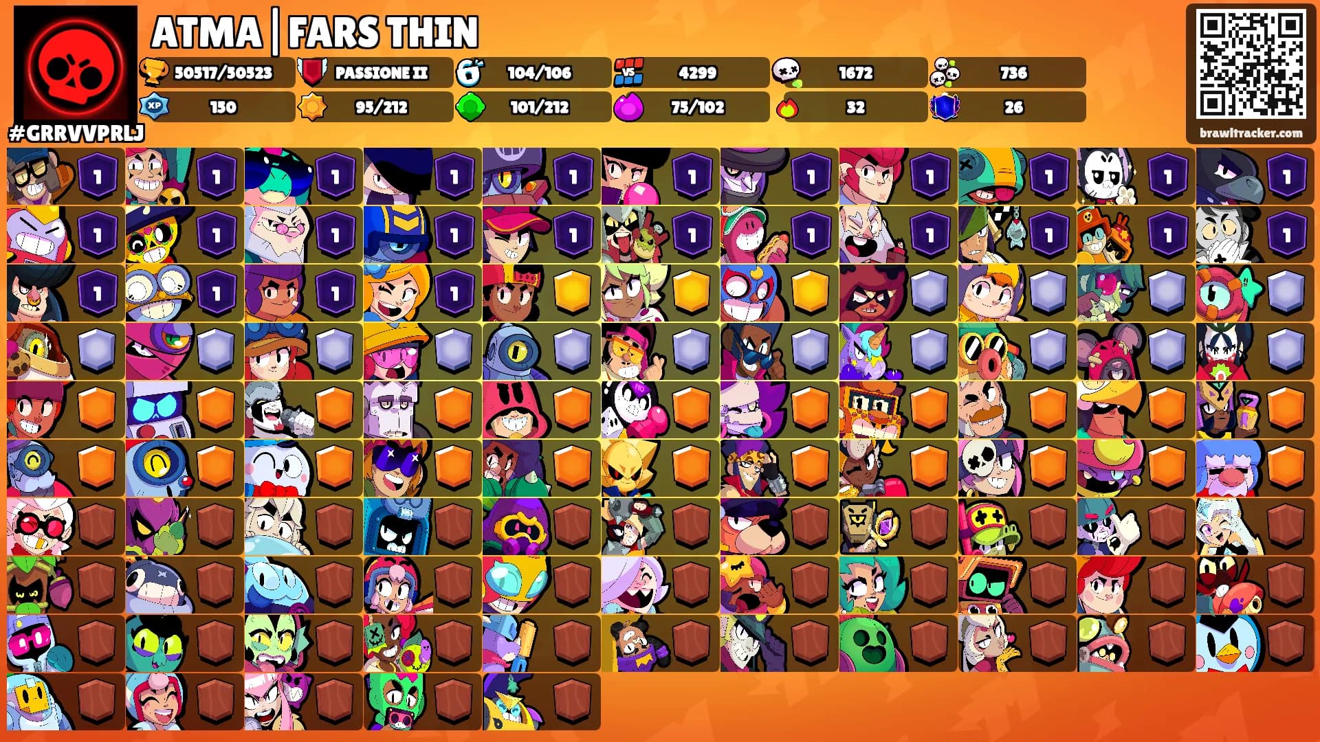 ATMA|FARS THIN's Ranks