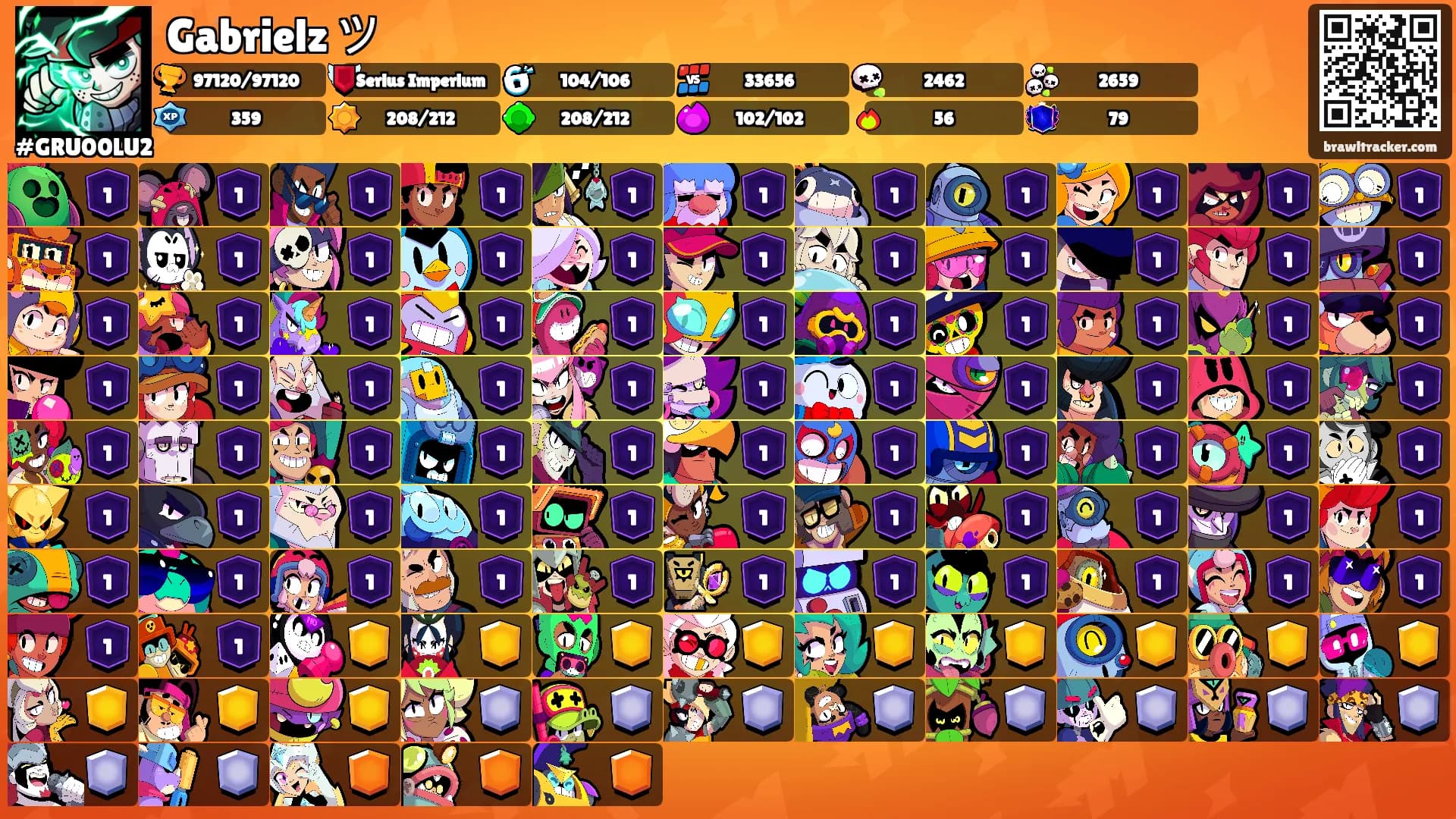 Gabrielz ツ's Ranks