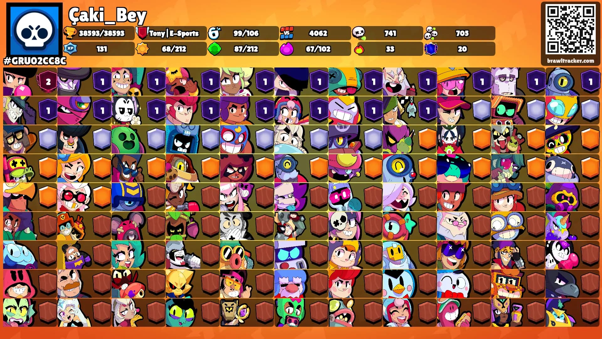 Çaki_Bey's Ranks