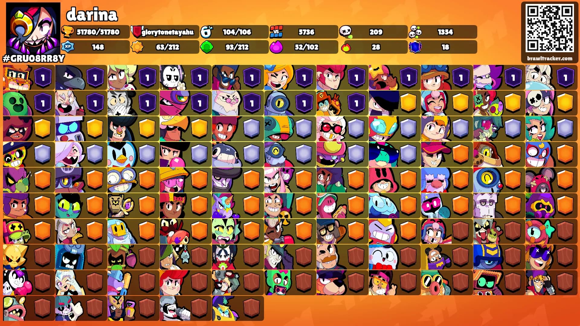 darina's Ranks