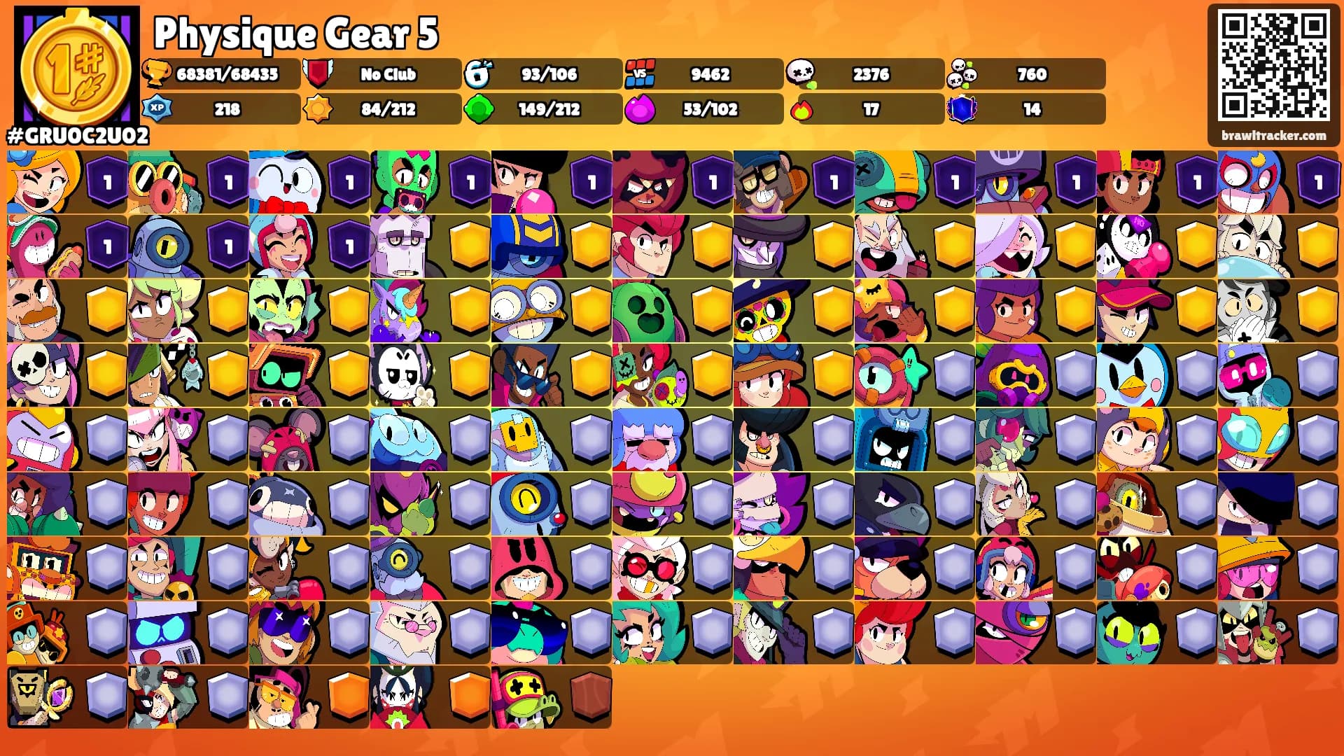 Physique Gear 5's Ranks
