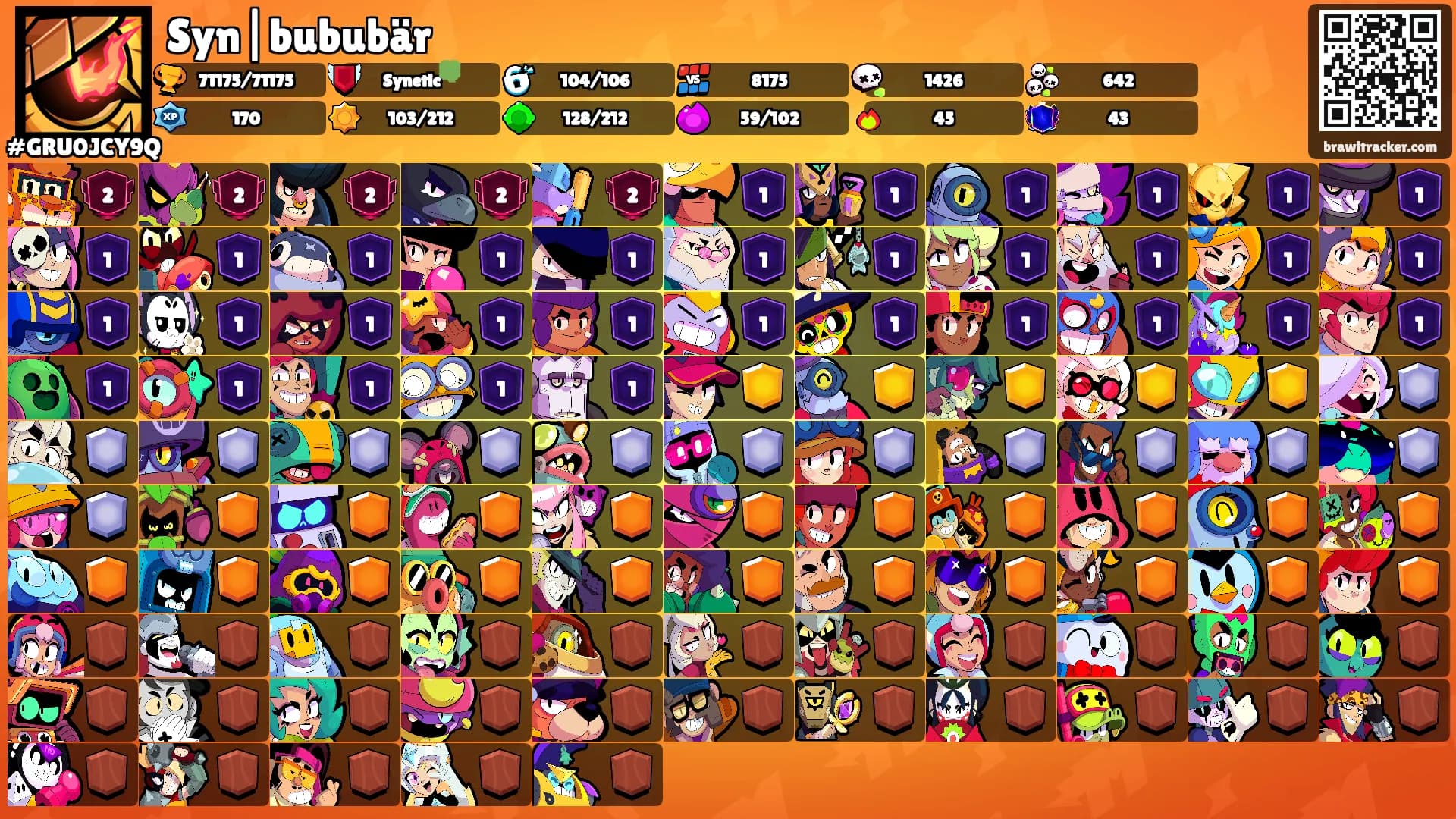 Syn|bububär's Ranks