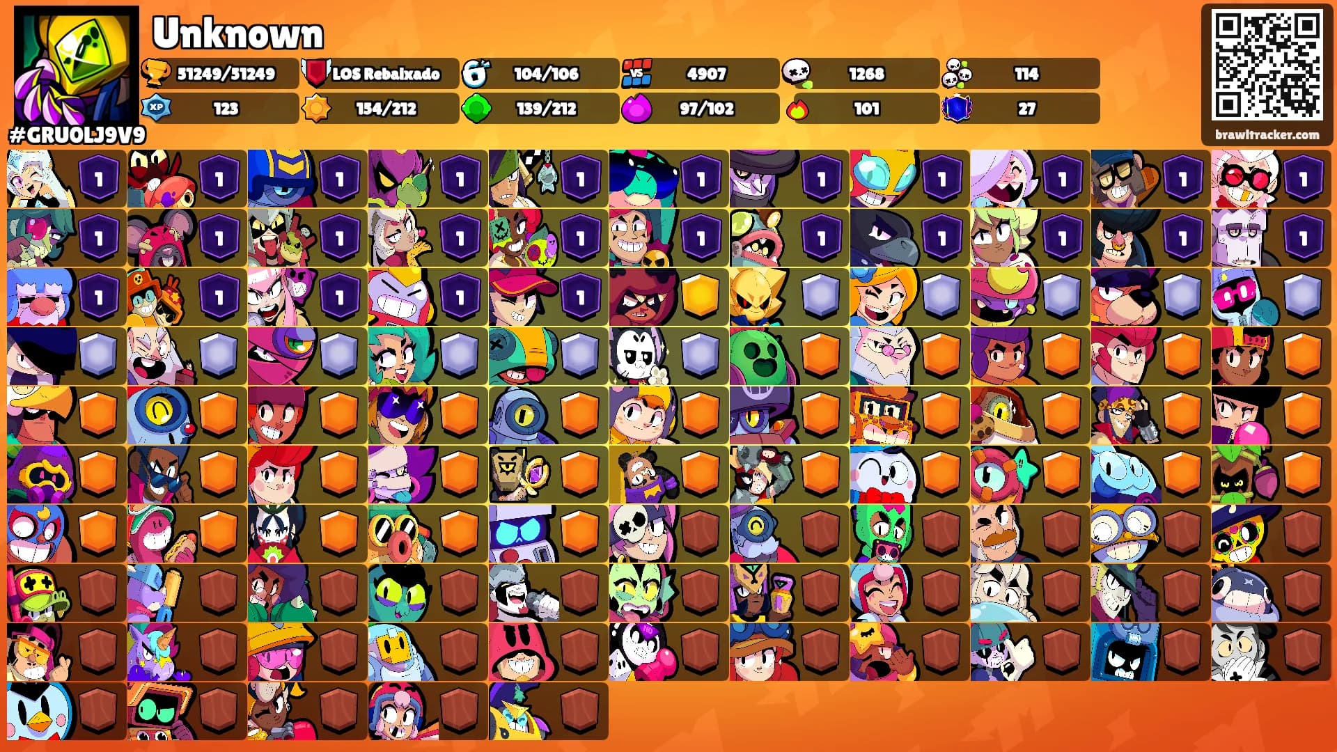 Unknown's Ranks