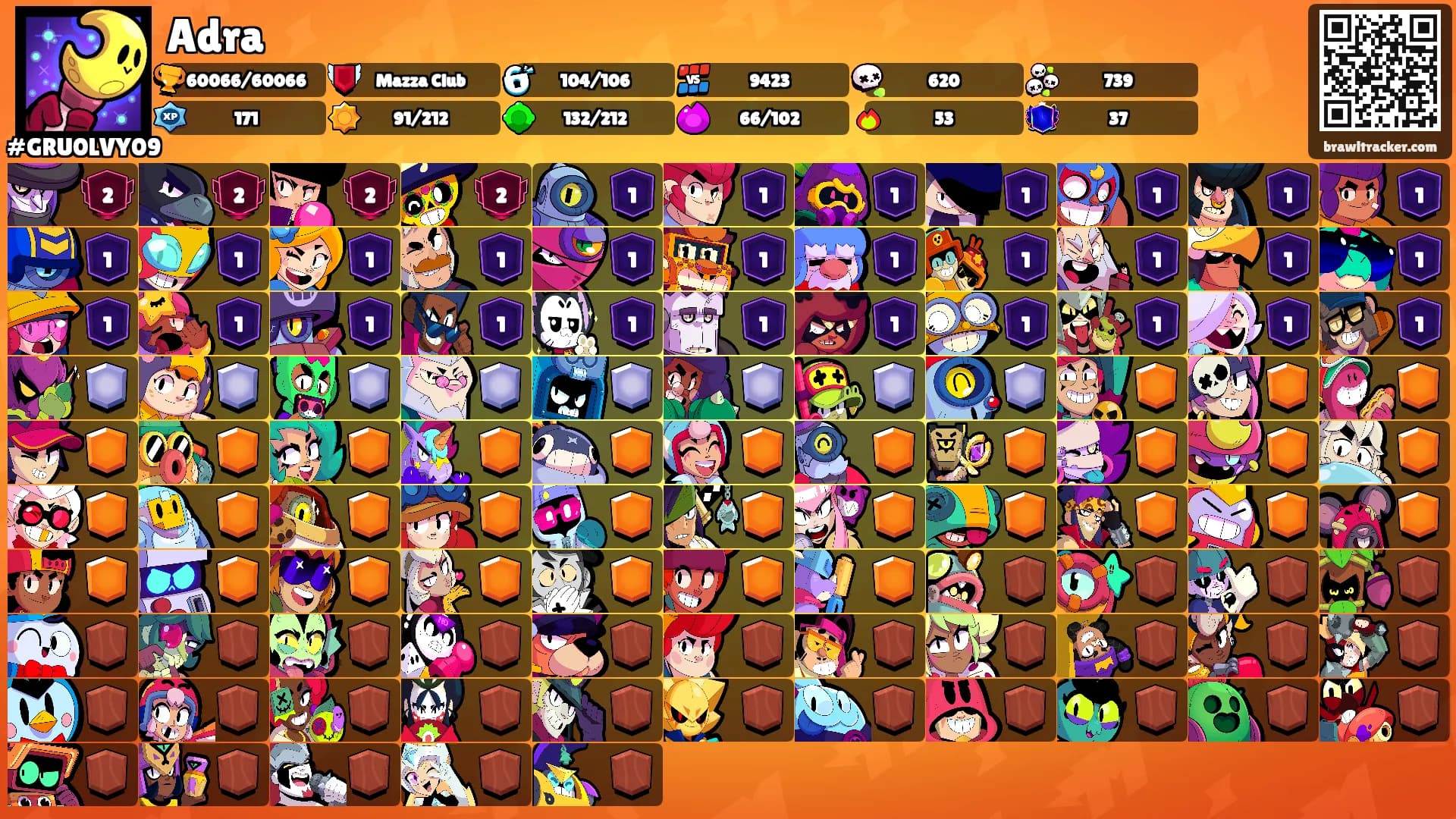 Adra's Ranks