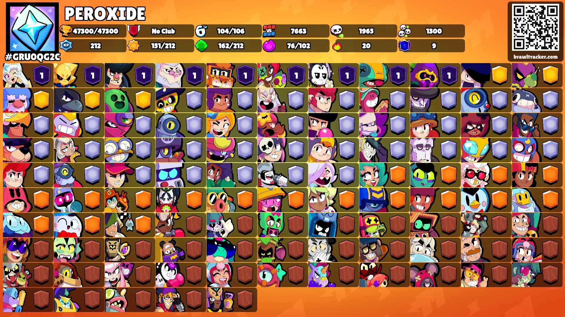 PEROXIDE's Ranks