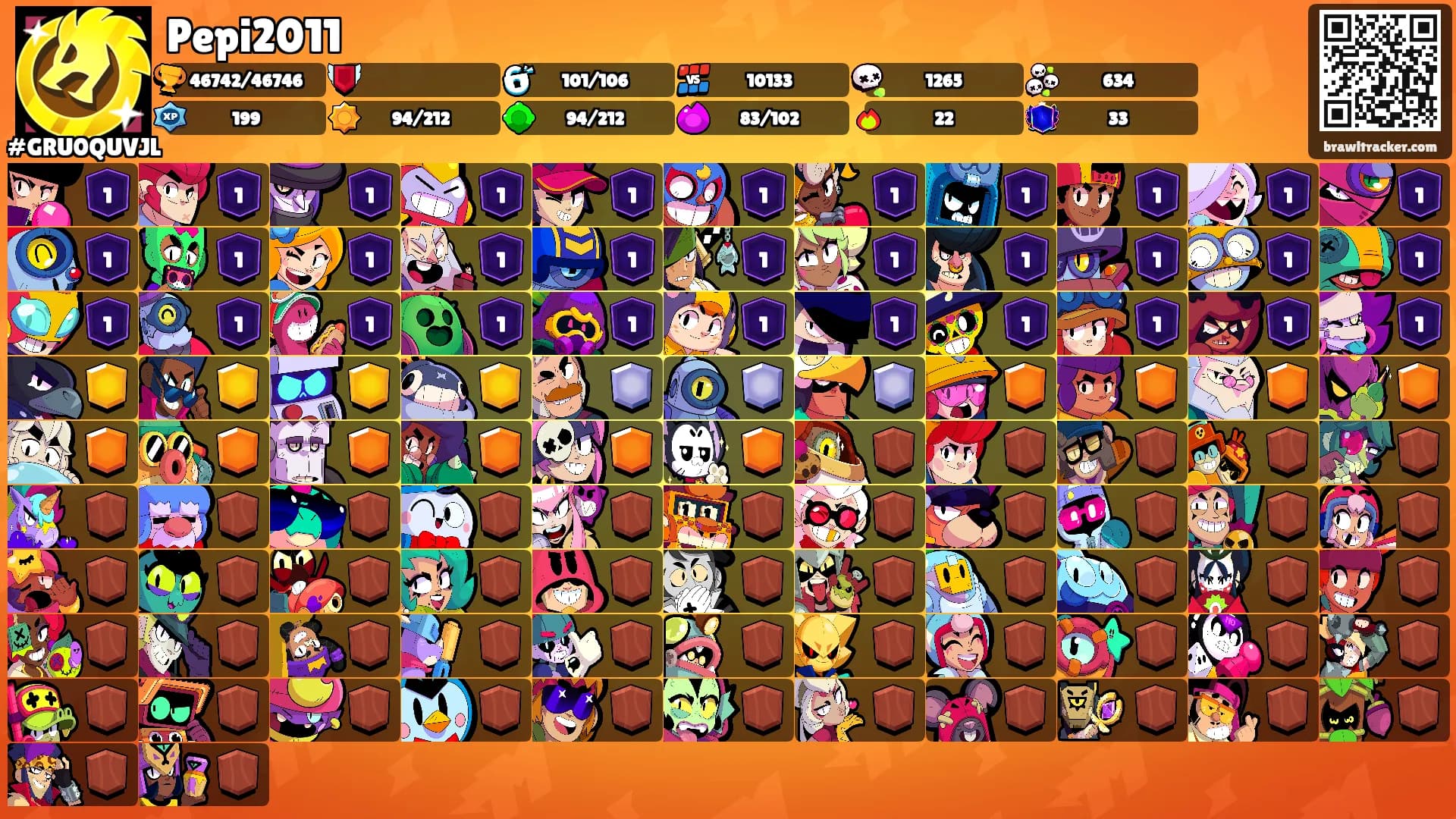 Pepi2011's Ranks