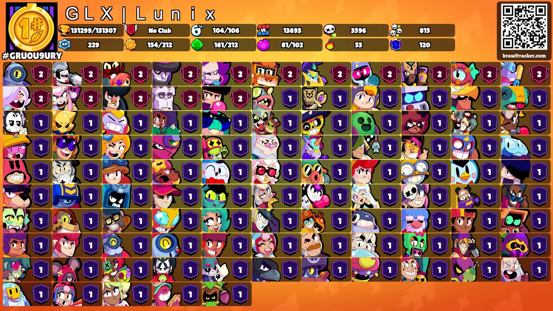 ＧＬＸ｜Ｌｕｎｉｘ's Ranks