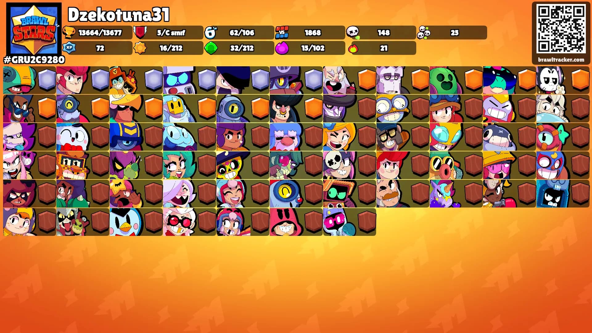 Dzekotuna31's Ranks