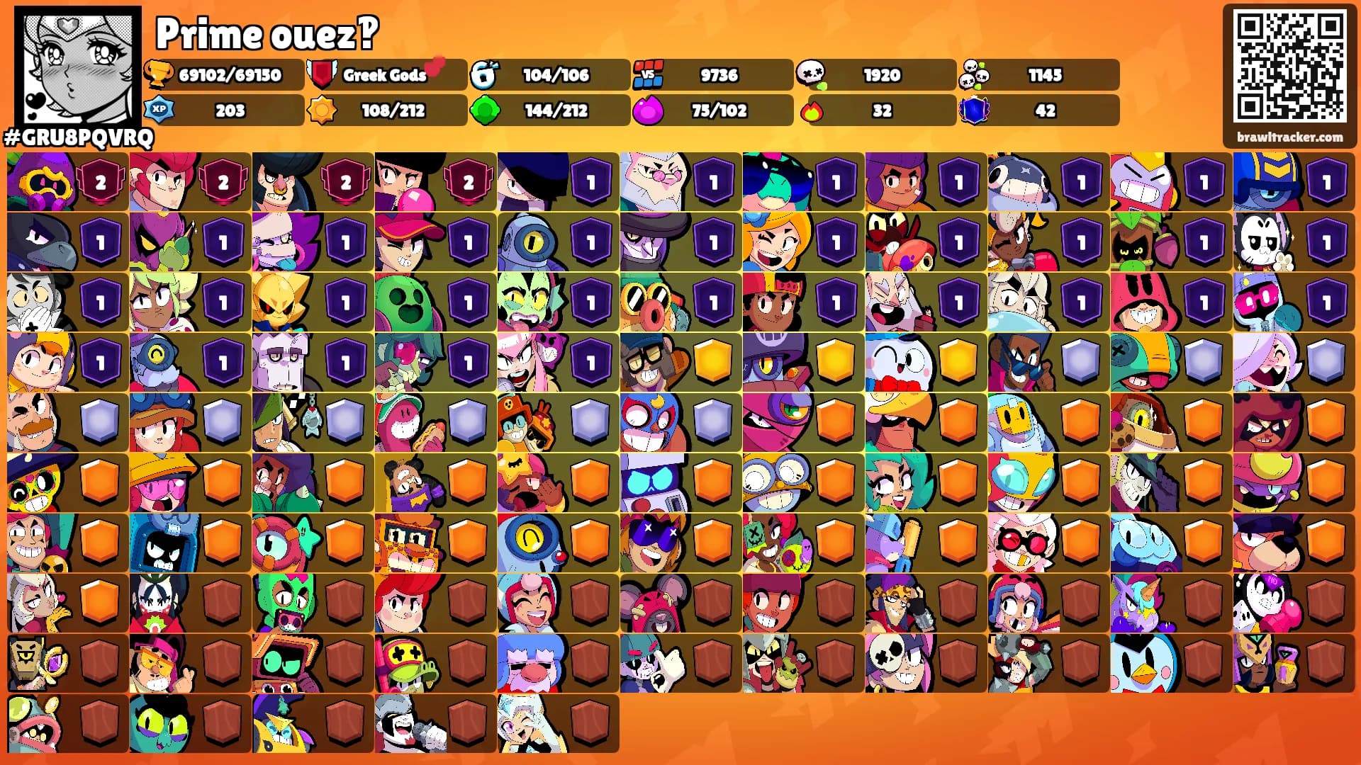 Prime ouez‽'s Ranks