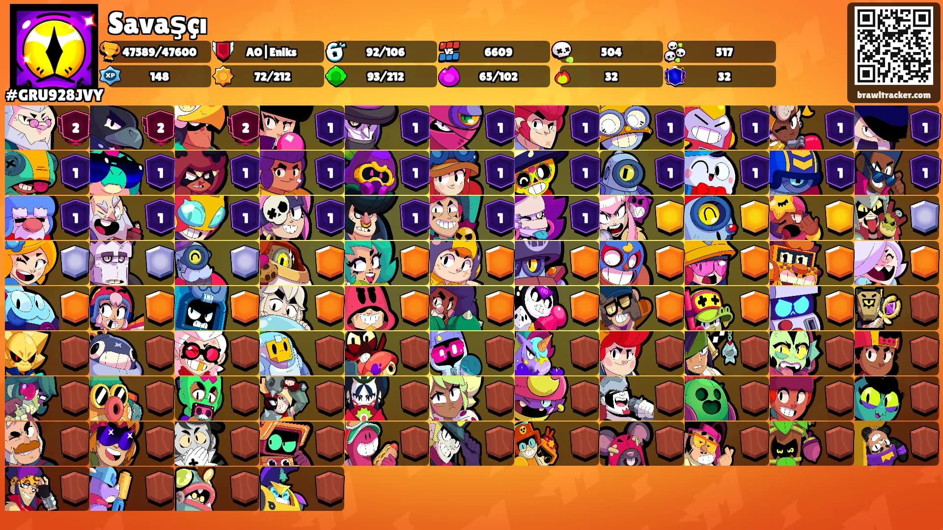 Savaşçı's Ranks