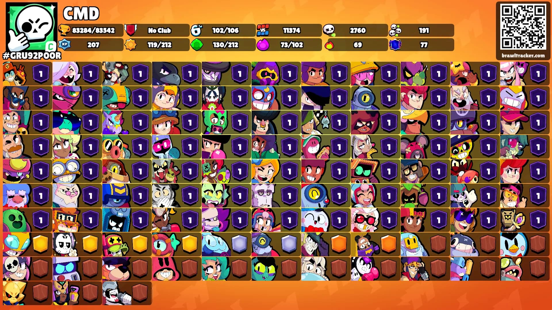 CMD's Ranks