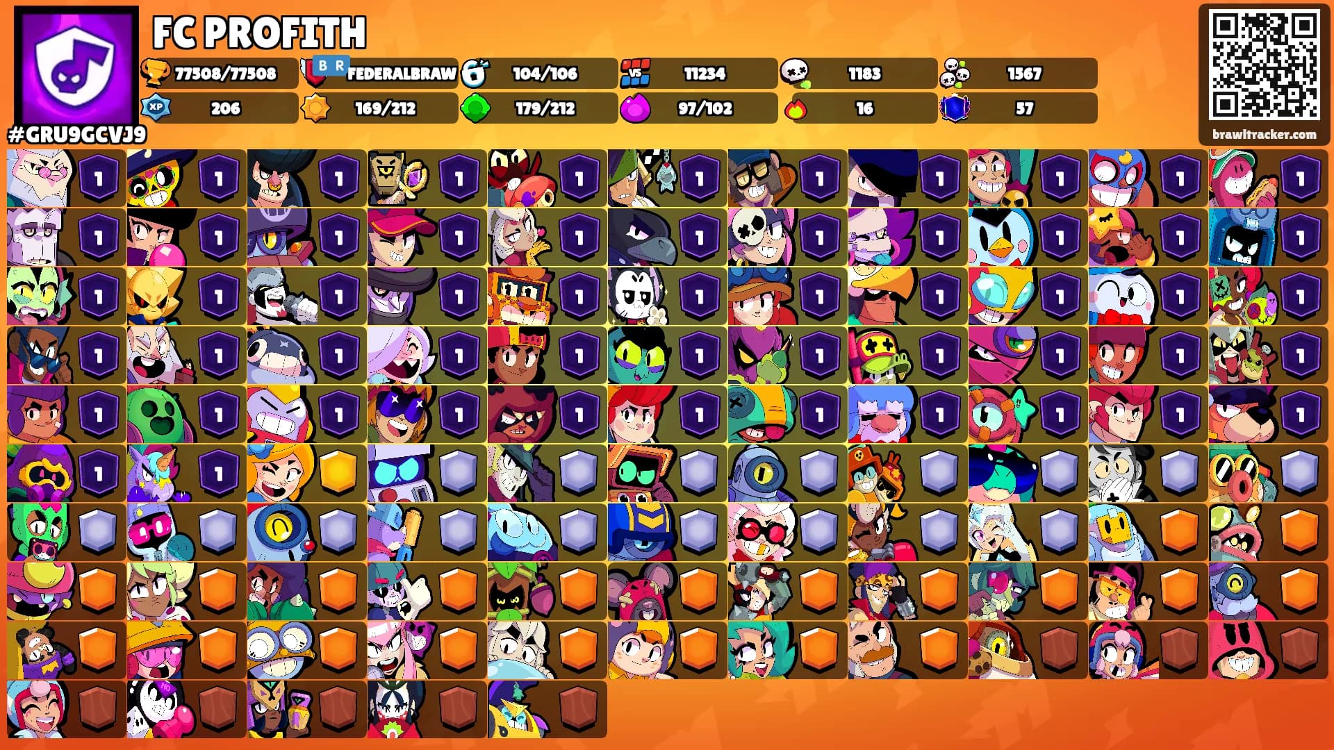 FC PROFITH's Ranks