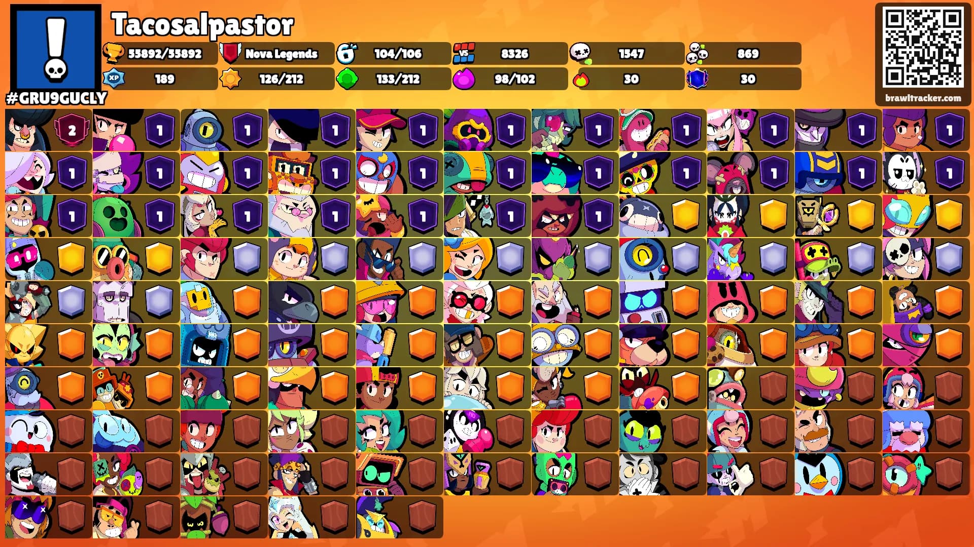 Tacosalpastor's Ranks