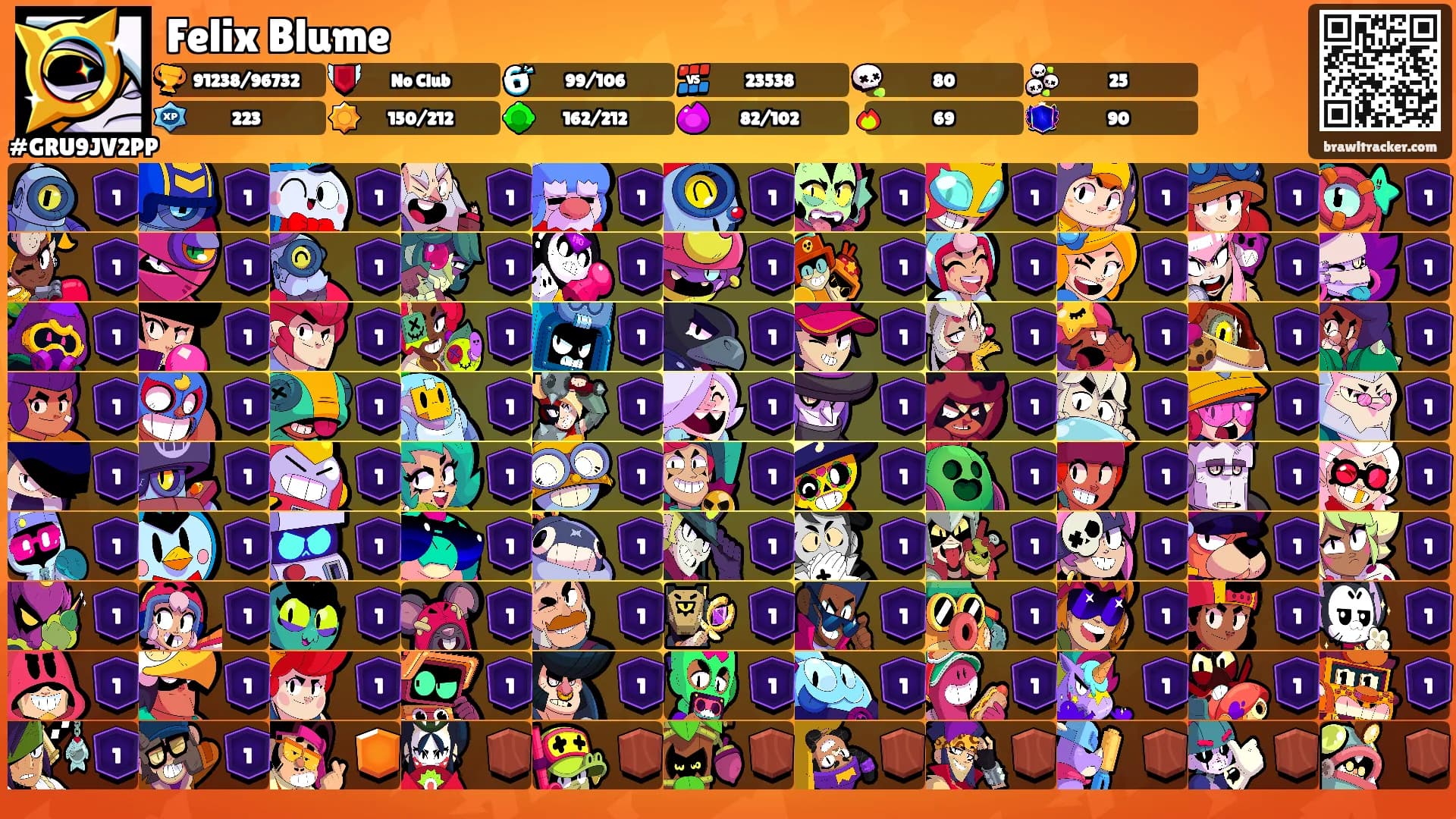 Felix Blume's Ranks