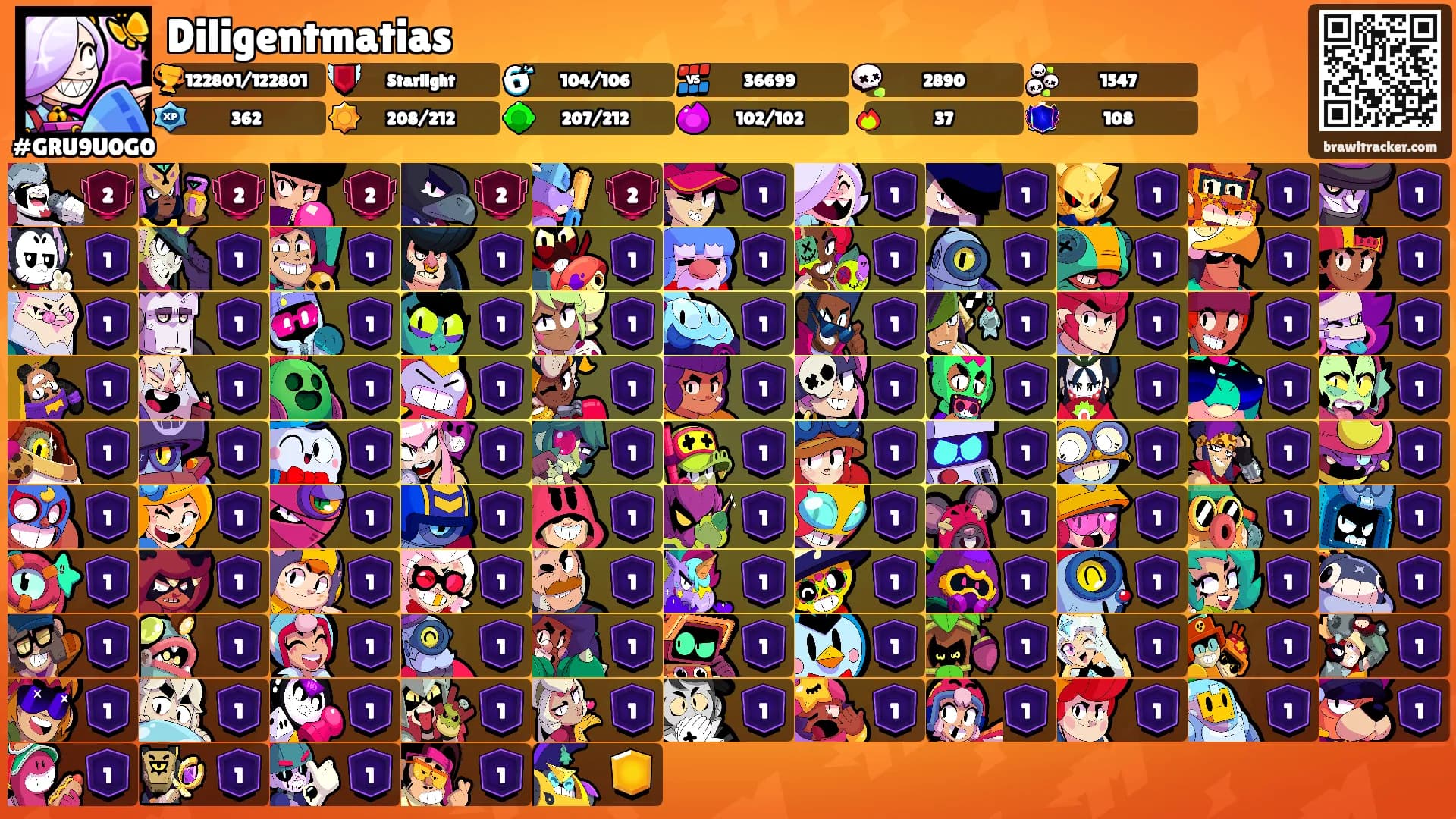 Diligentmatias's Ranks