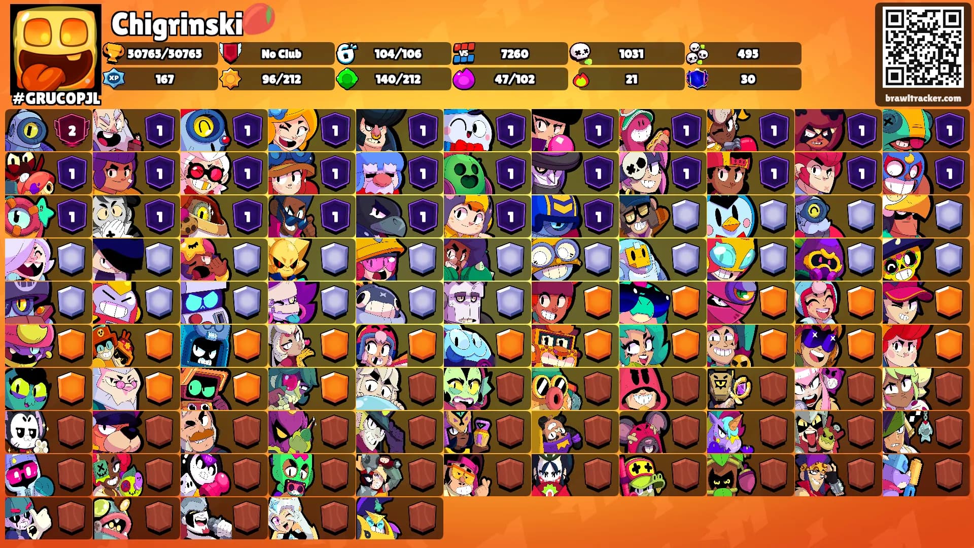 Chigrinski🥭's Ranks