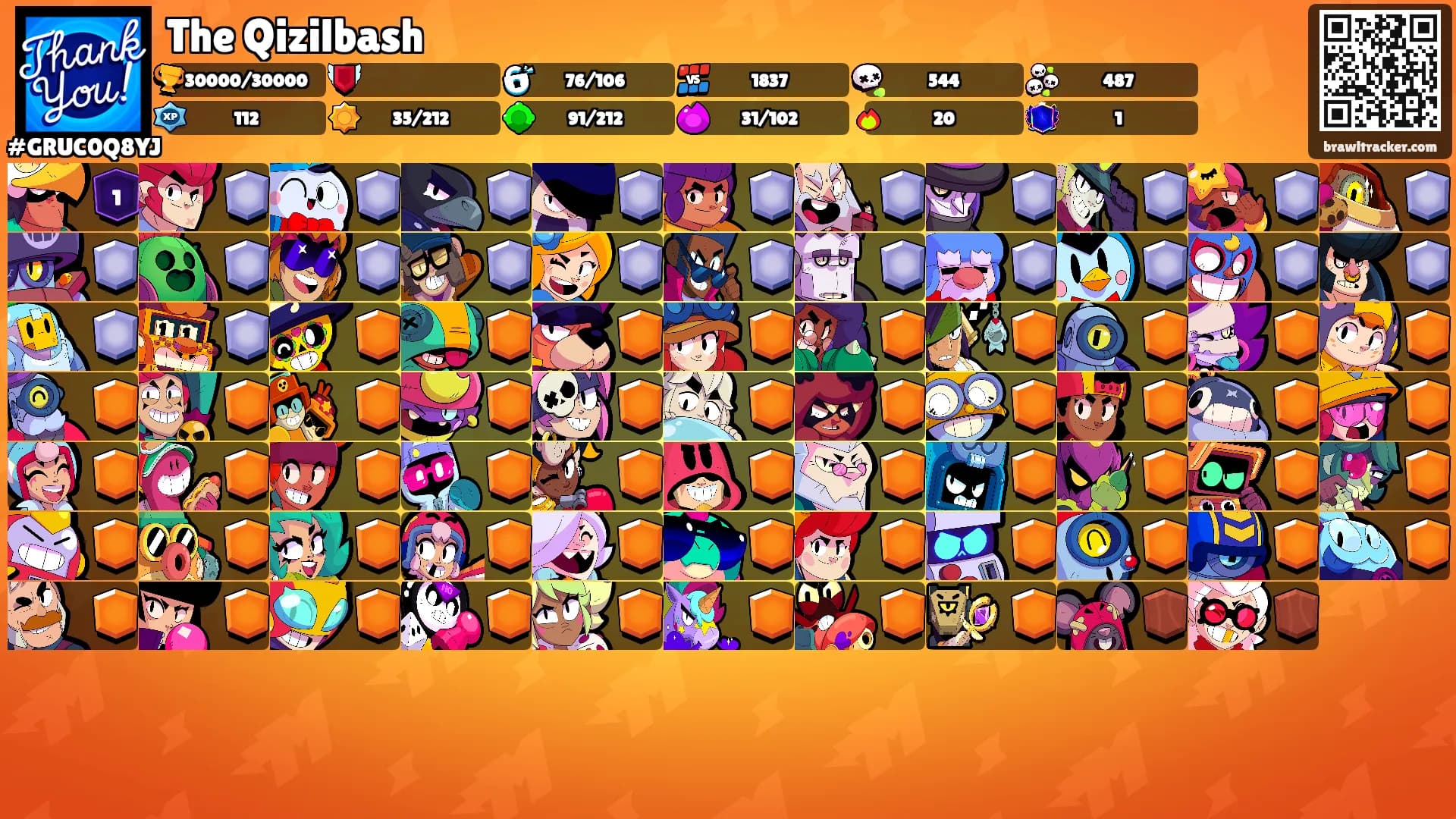 The Qizilbash's Ranks