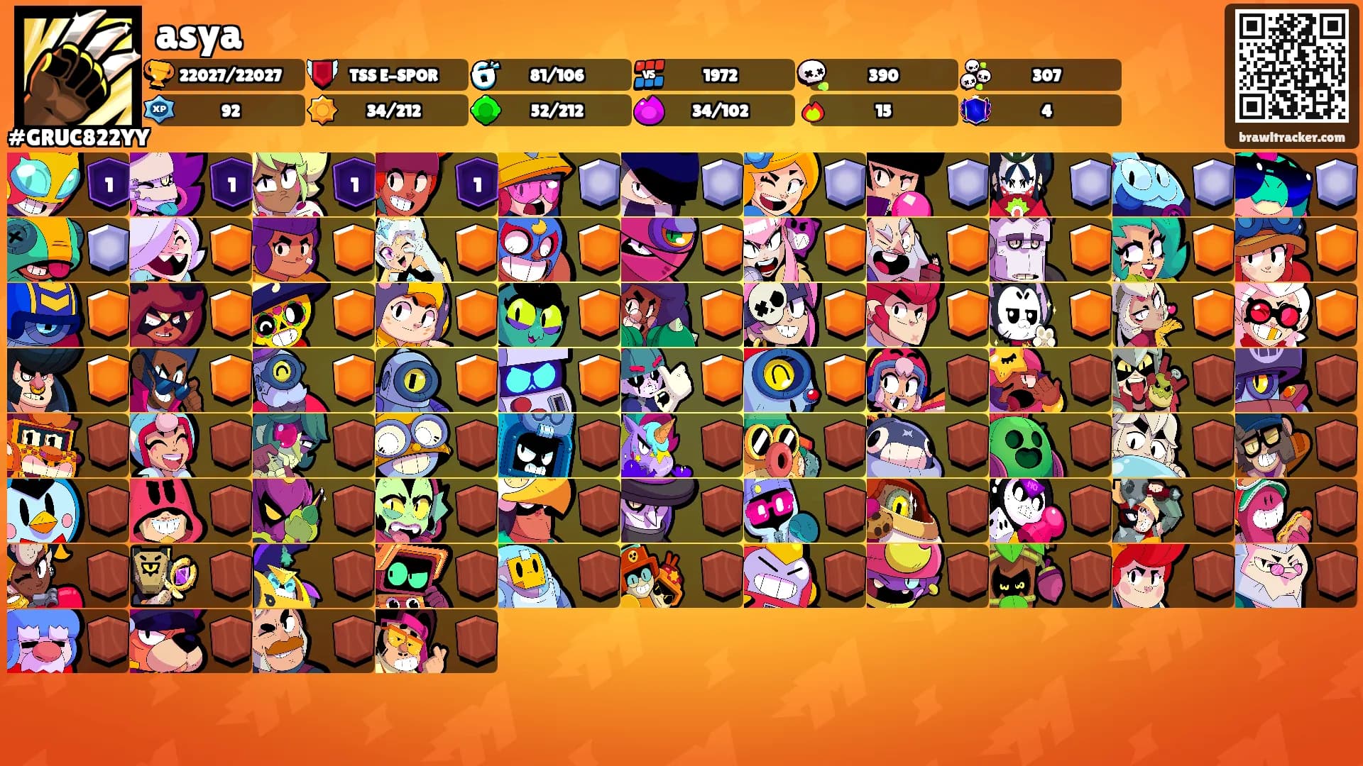 asya's Ranks