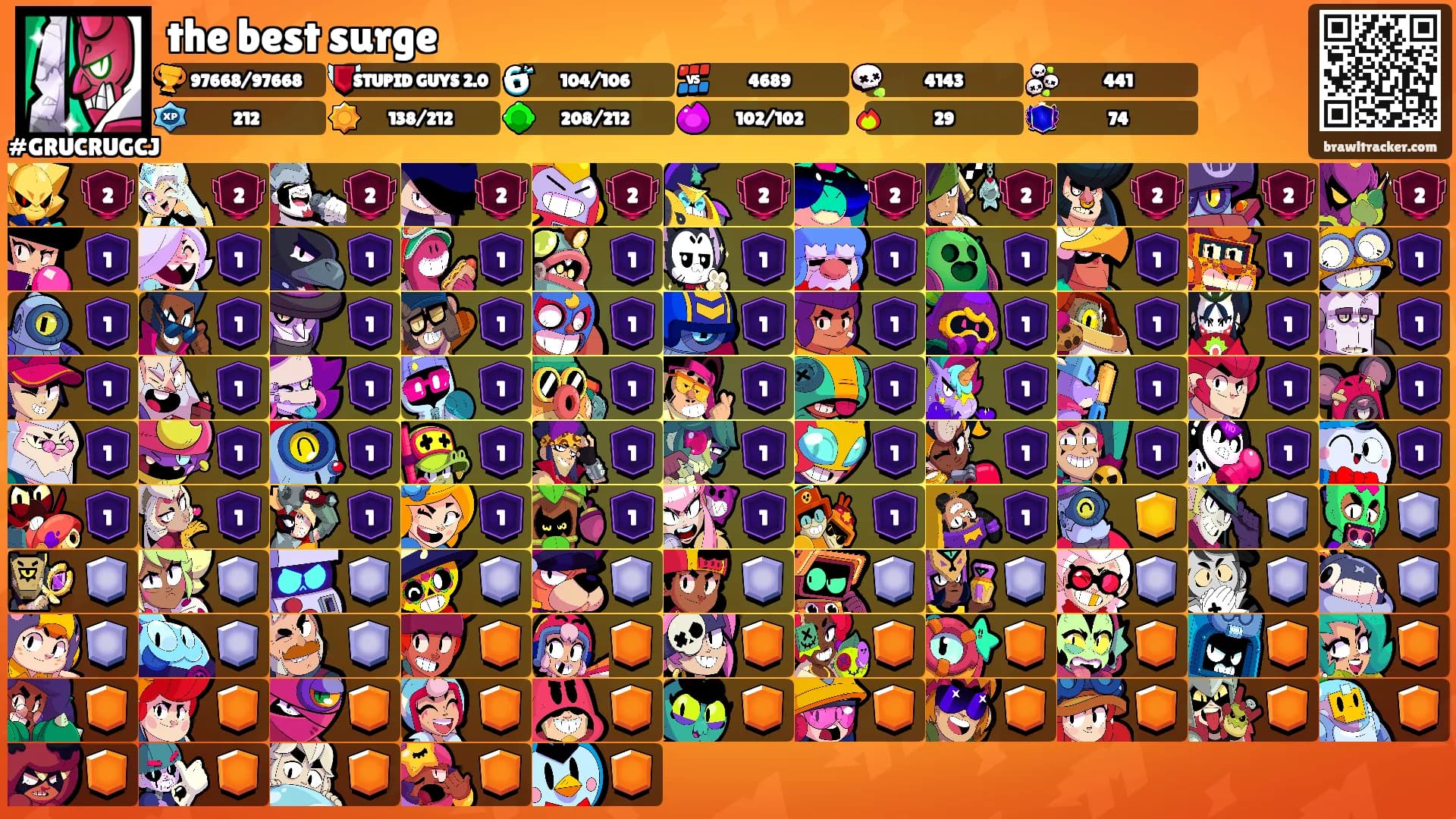 the best surge's Ranks