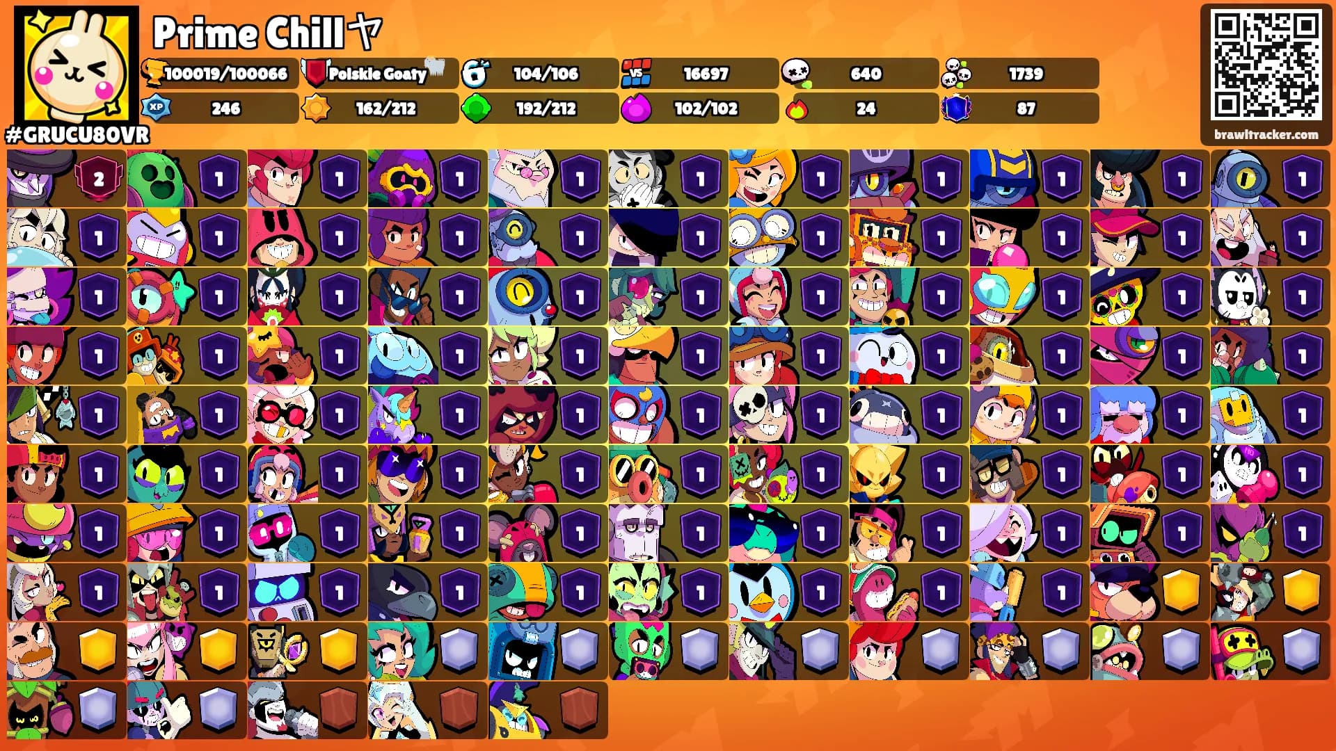 Prime Chillヤ's Ranks