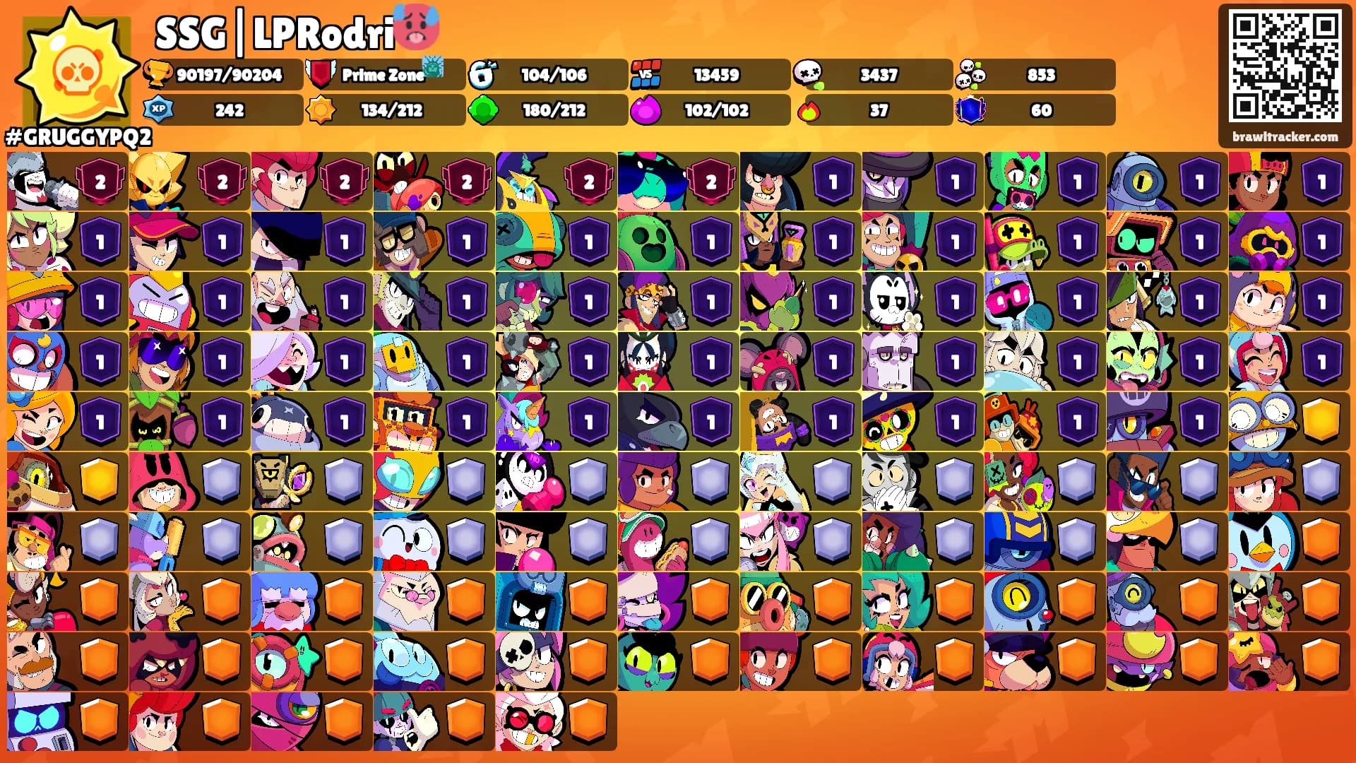 SSG|LPRodri🥵's Ranks