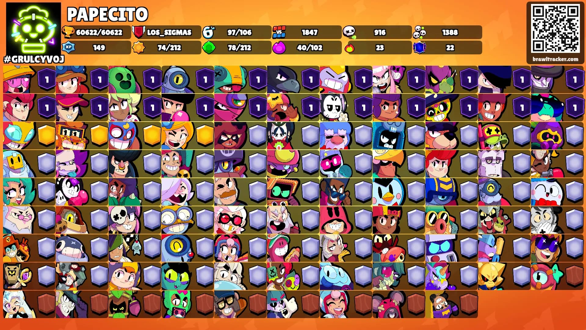 PAPECITO's Ranks