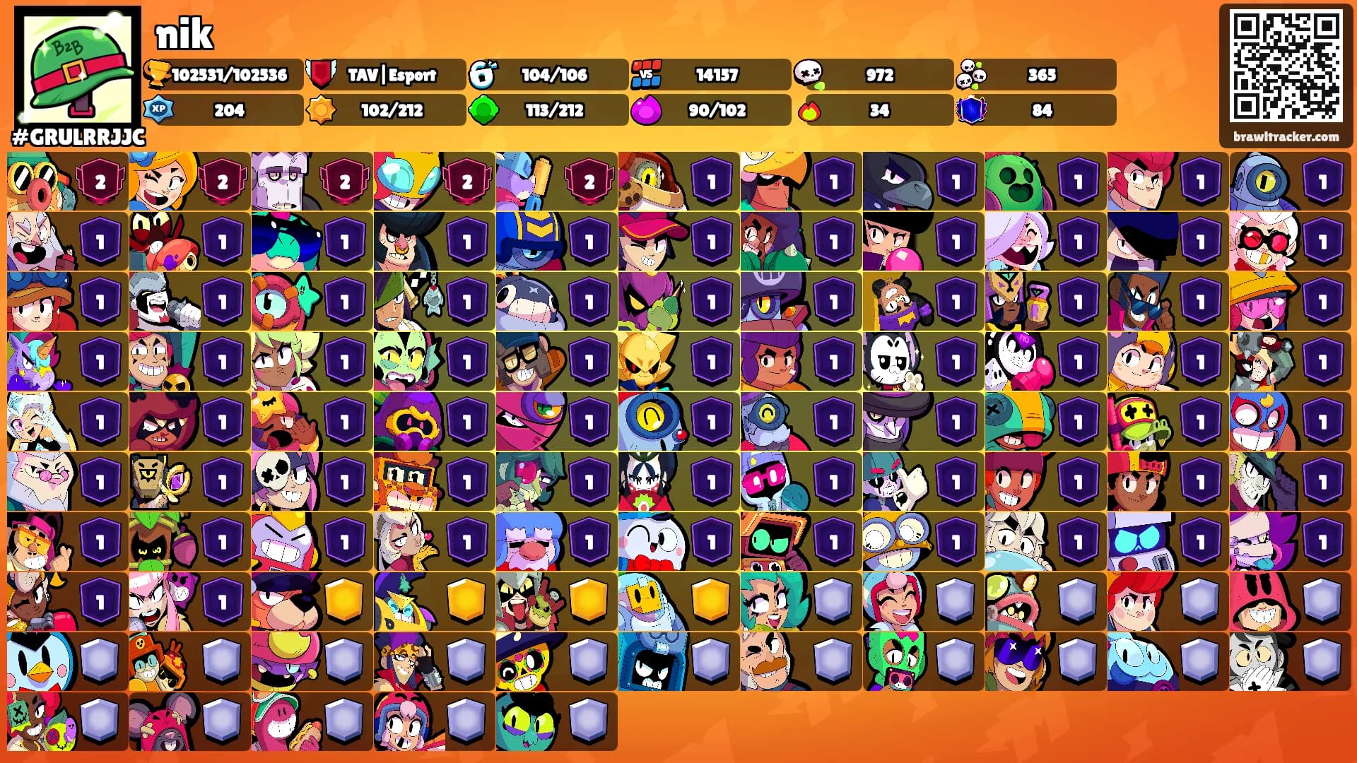nik's Ranks