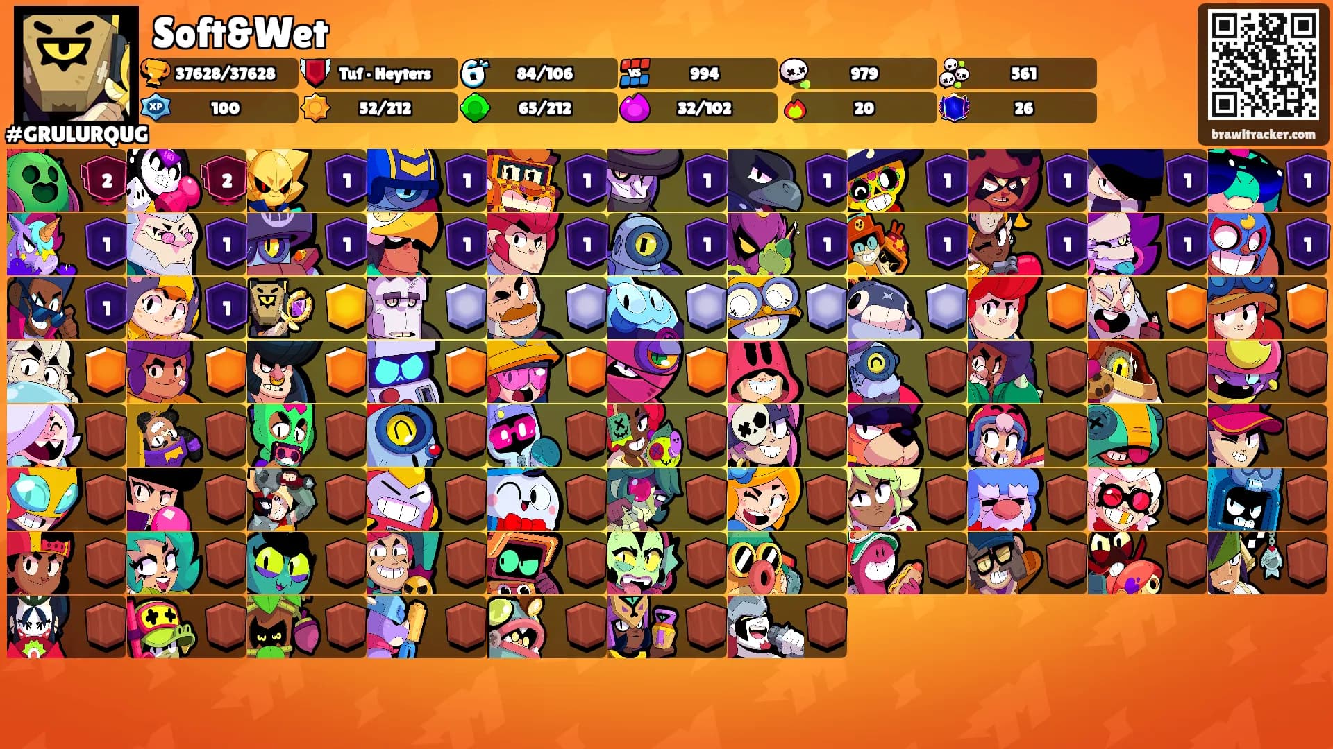 Soft&Wet's Ranks