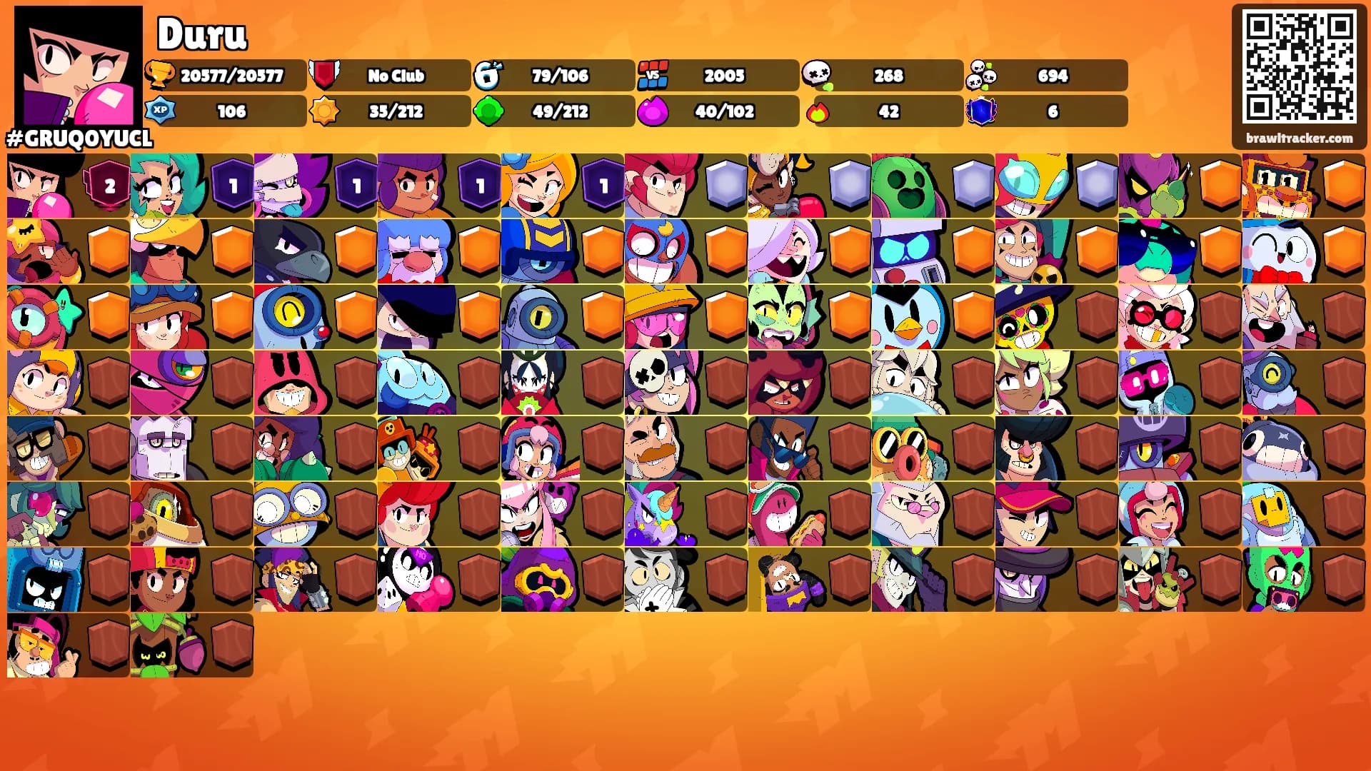 Duru's Ranks