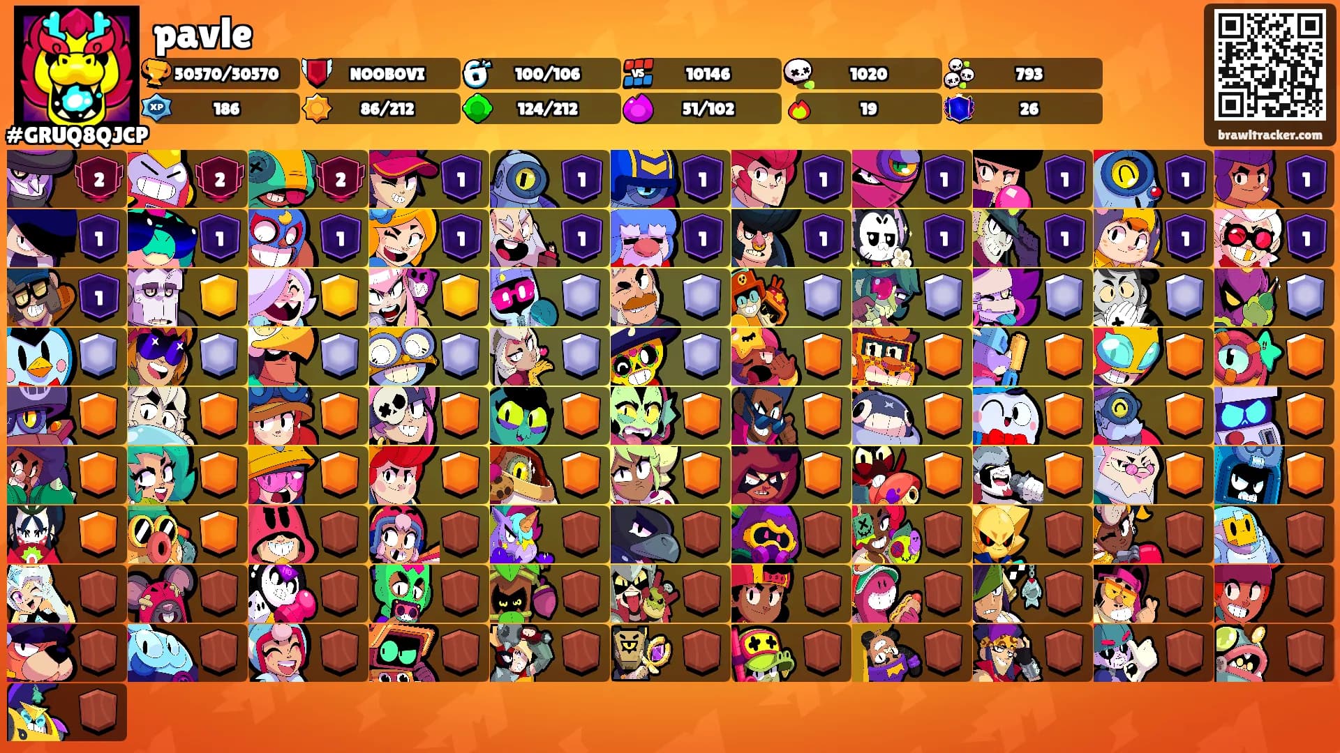 pavle's Ranks