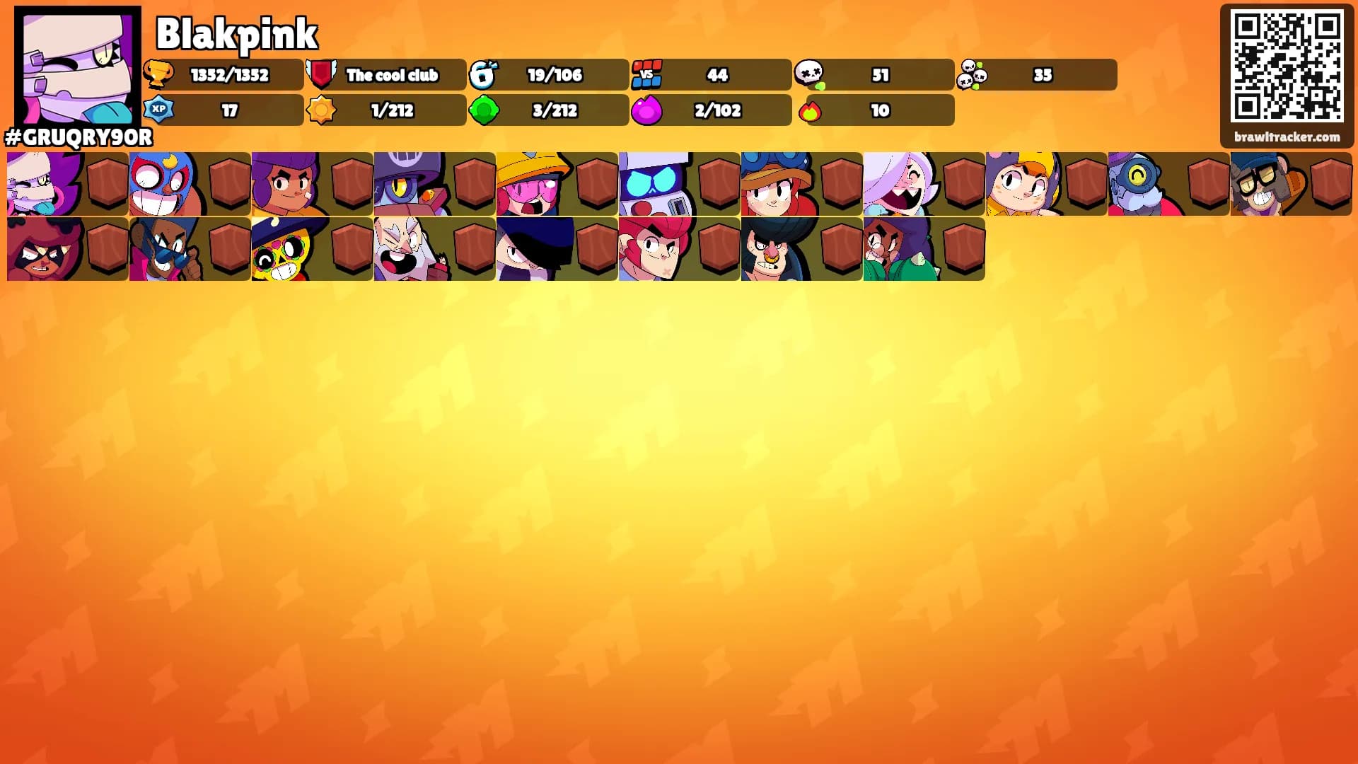 Blakpink's Ranks