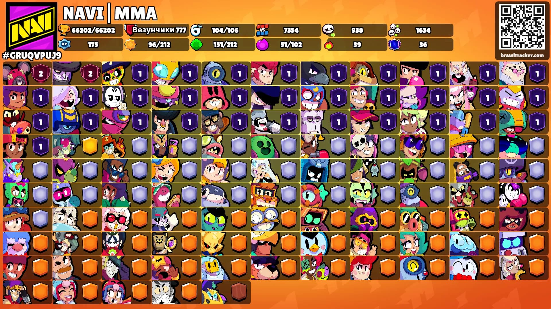 NAVI|MMA's Ranks