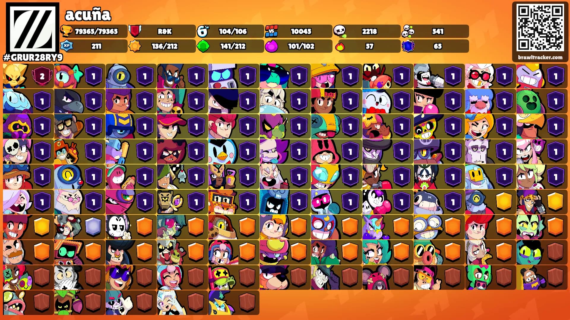 acuña's Ranks