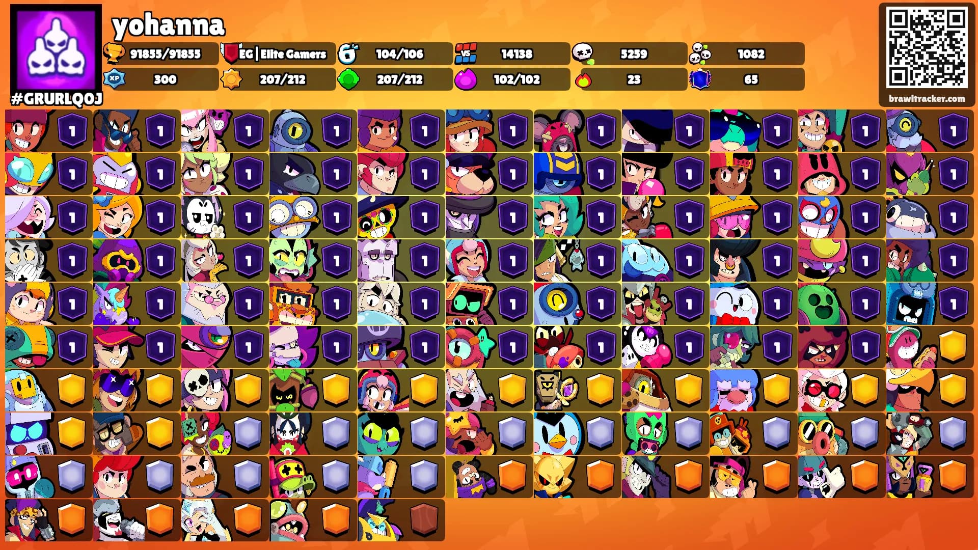 yohanna's Ranks