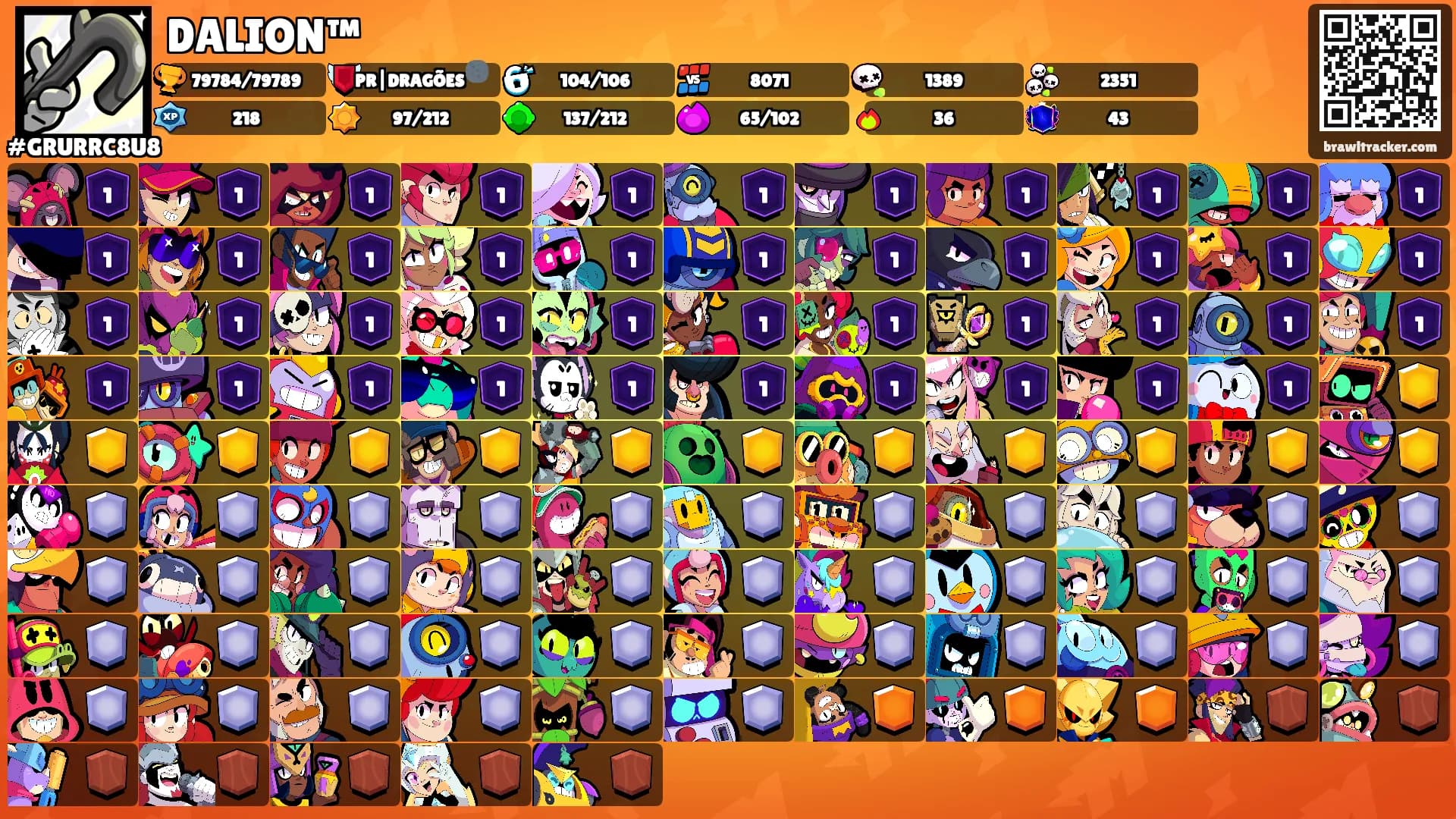 DALION™'s Ranks