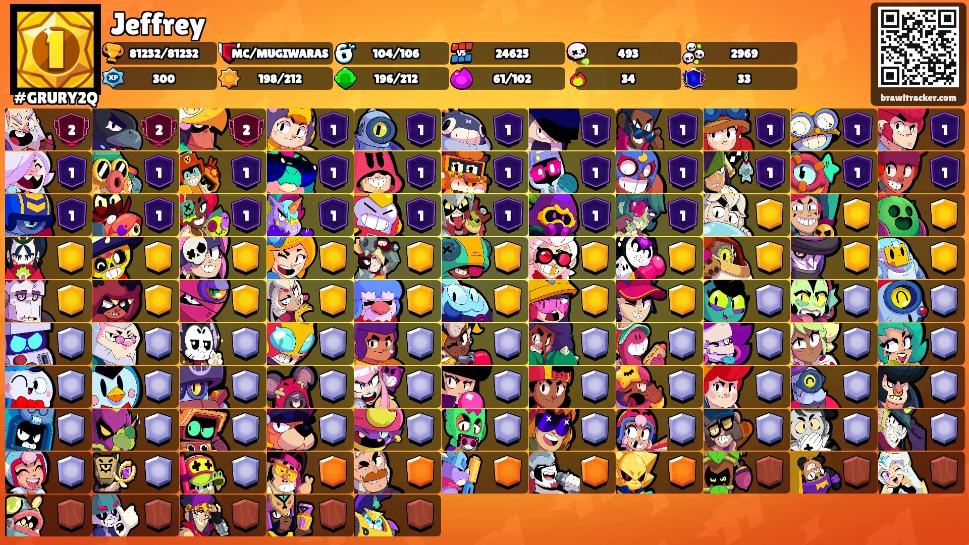 Jeffrey's Ranks
