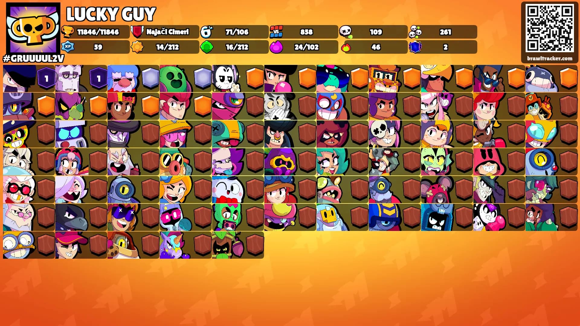 LUCKY GUY's Ranks