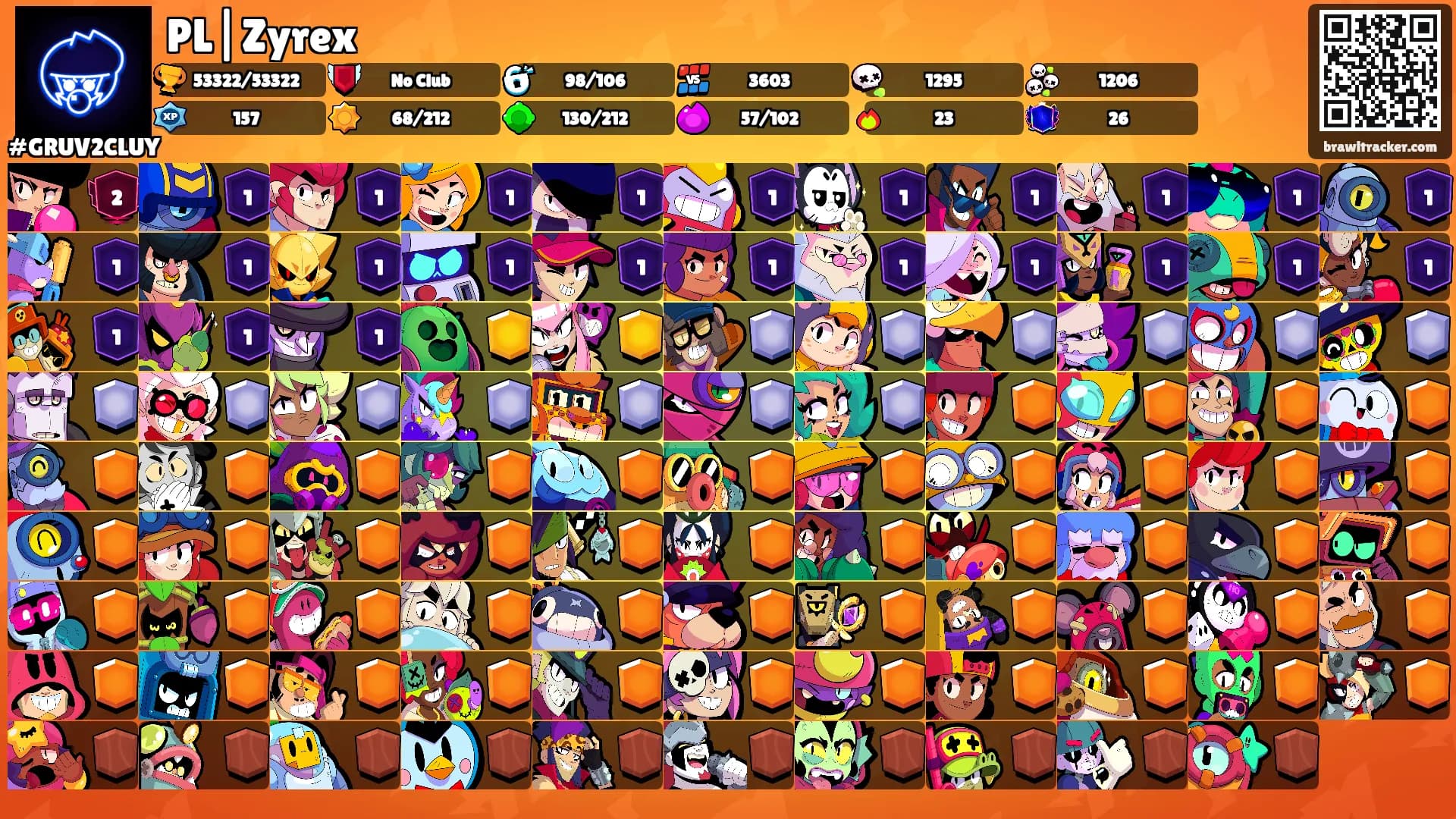 PL|Zyrex's Ranks
