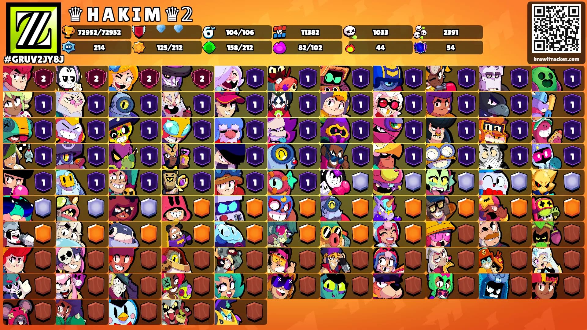 ♛ H A K I M ♛𝟚's Ranks