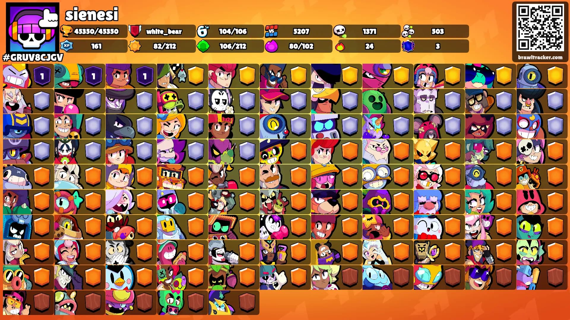 sienesi's Ranks