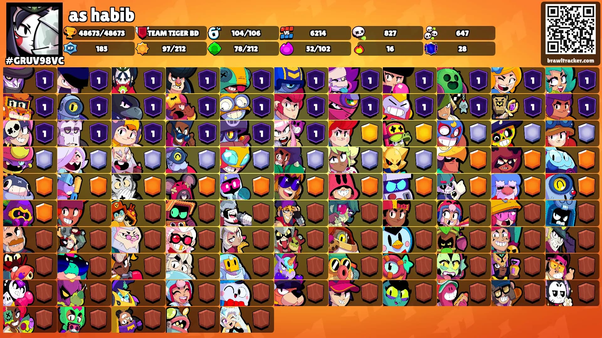 as habib's Ranks