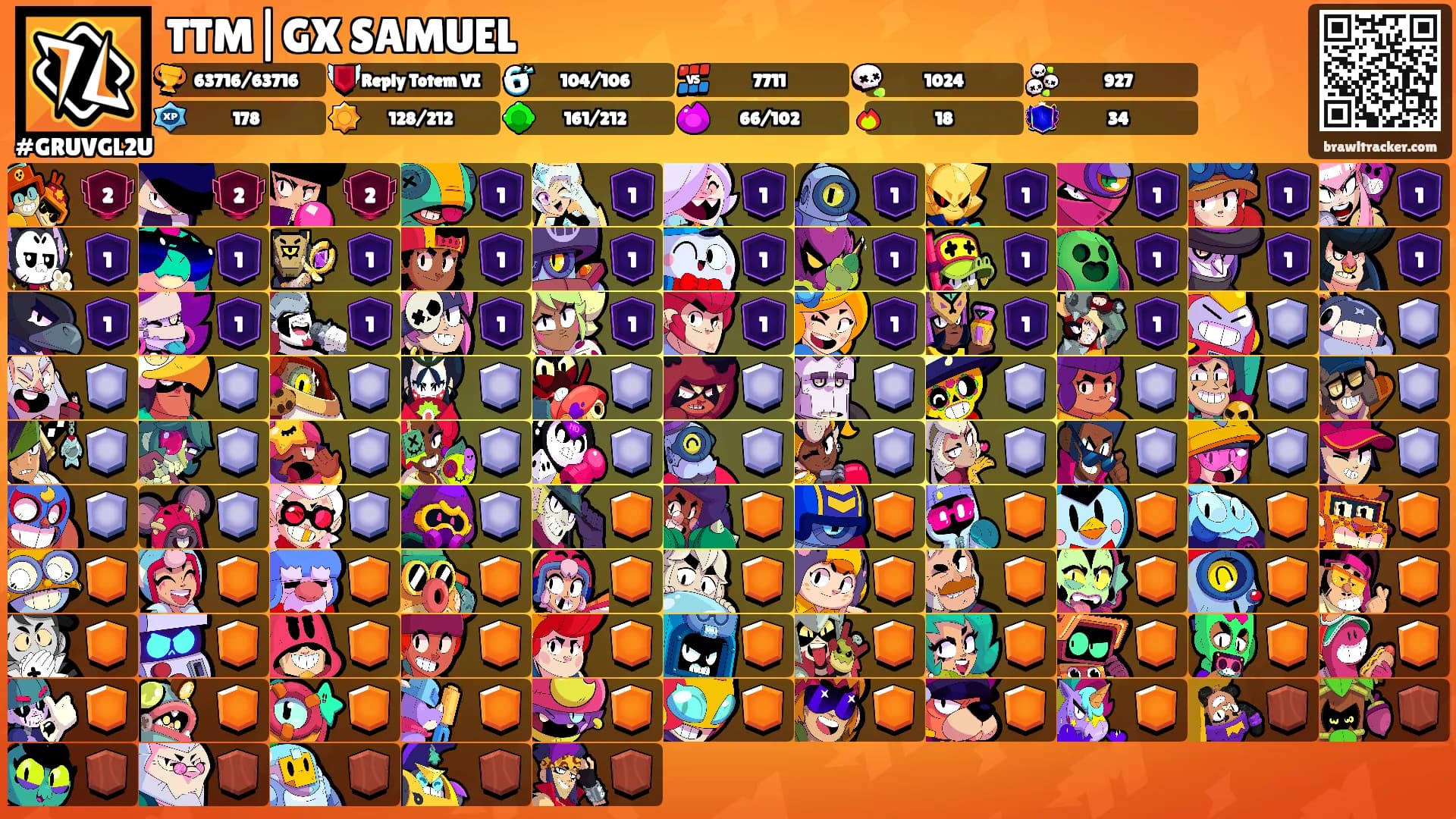 TTM|GX SAMUEL's Ranks